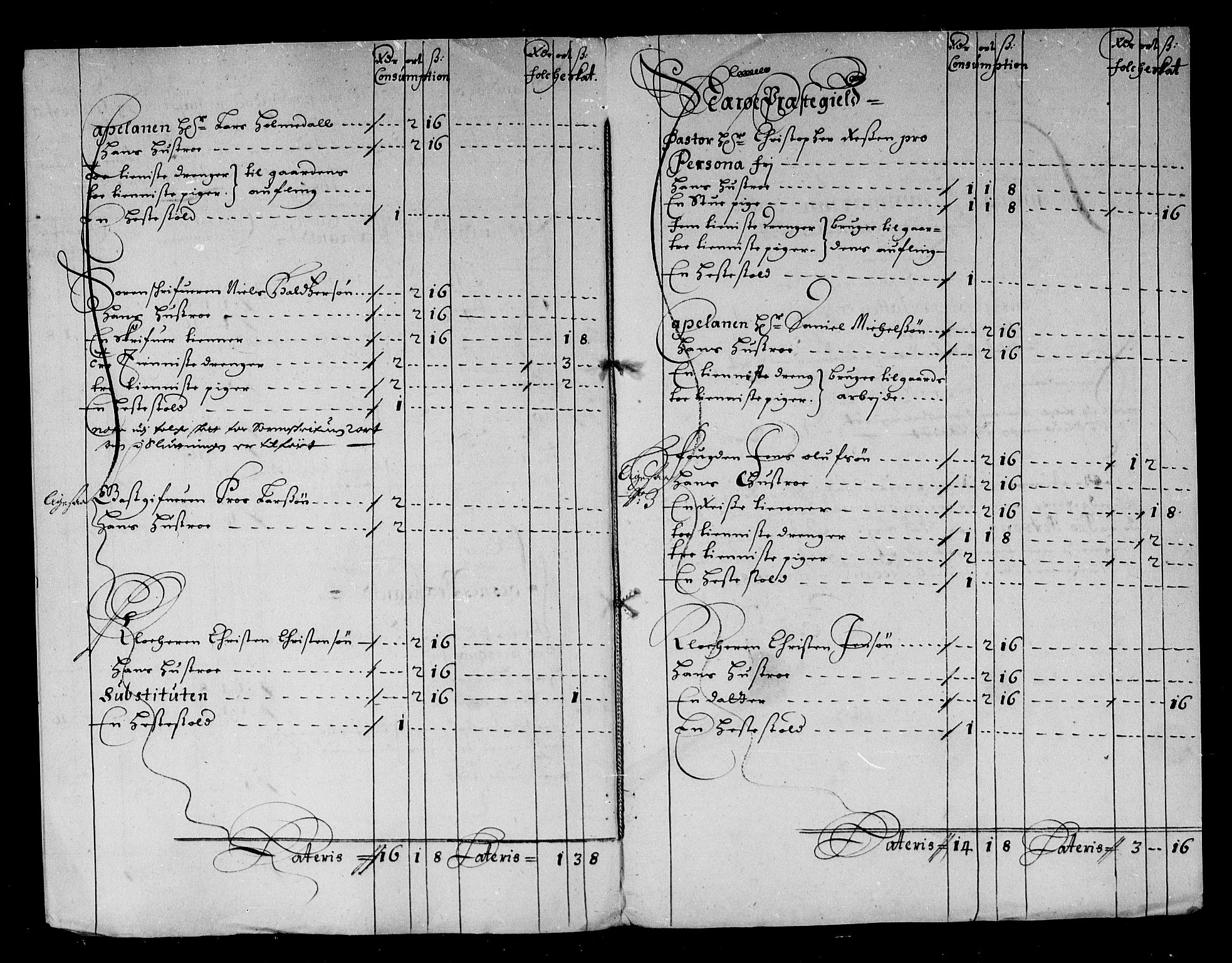 Rentekammeret inntil 1814, Reviderte regnskaper, Stiftamtstueregnskaper, Trondheim stiftamt og Nordland amt, AV/RA-EA-6044/R/Rg/L0081: Trondheim stiftamt og Nordland amt, 1685