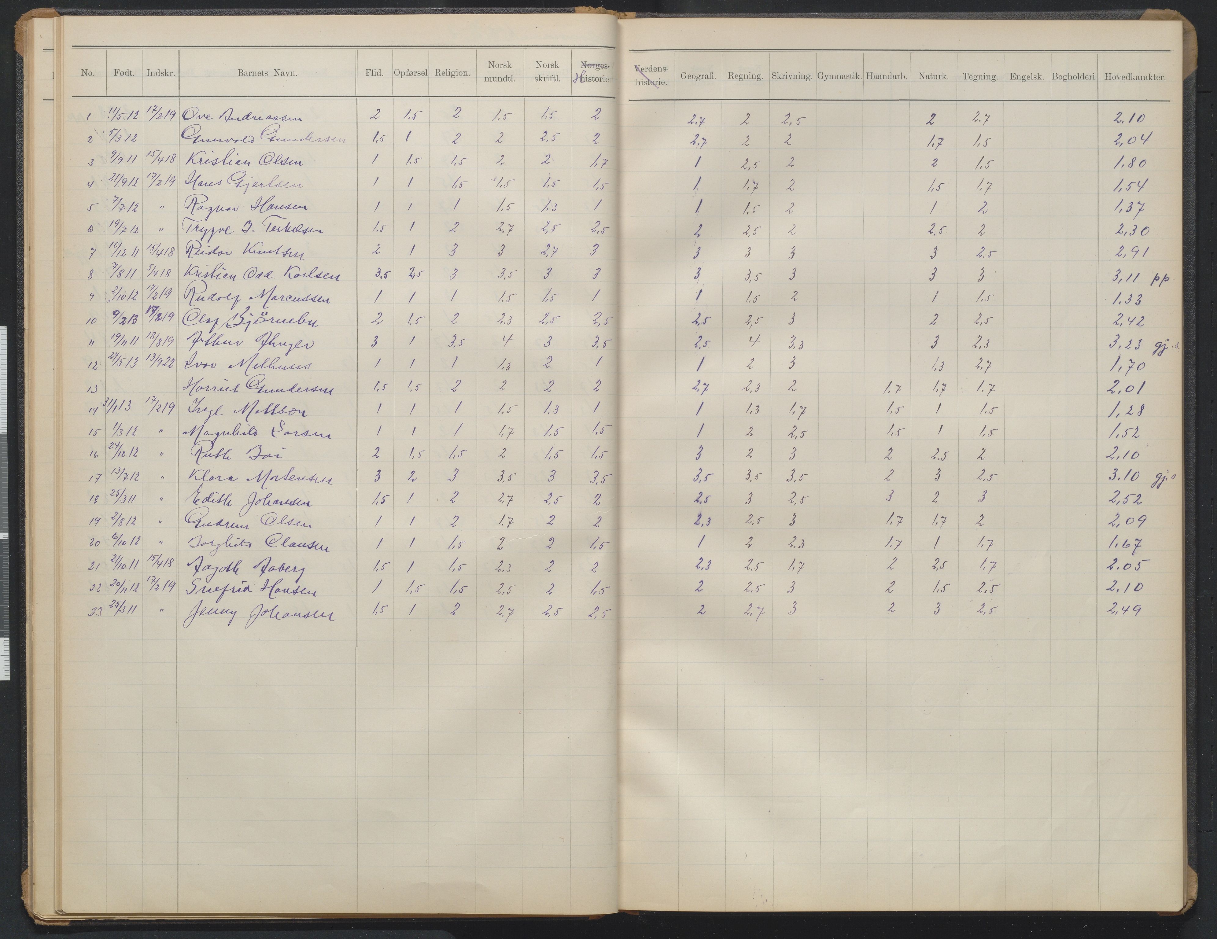 Arendal kommune, Katalog I, AAKS/KA0906-PK-I/07/L0373: Eksamensprotokoll 4. klasse, 1904-1923