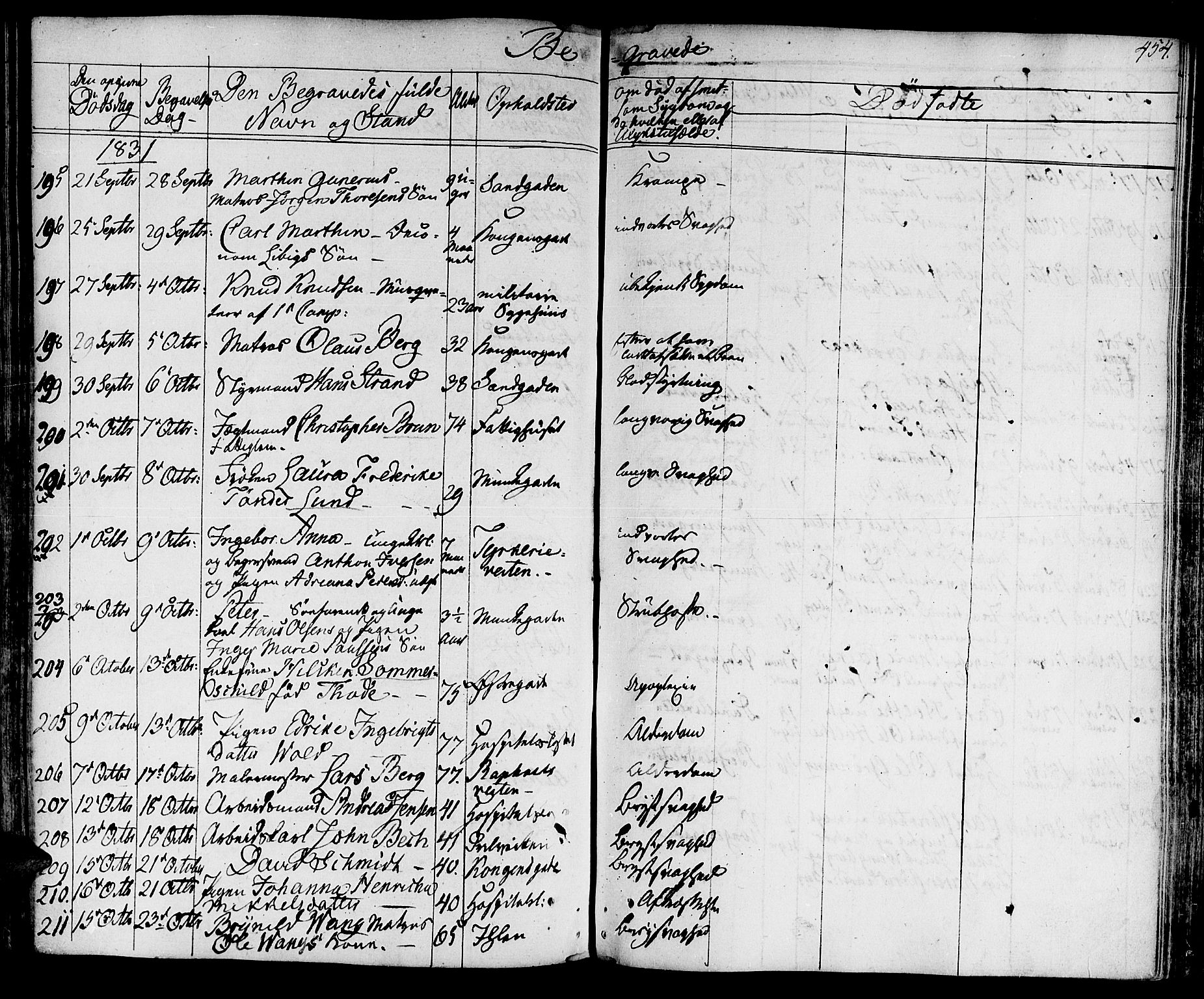 Ministerialprotokoller, klokkerbøker og fødselsregistre - Sør-Trøndelag, SAT/A-1456/601/L0045: Ministerialbok nr. 601A13, 1821-1831, s. 454