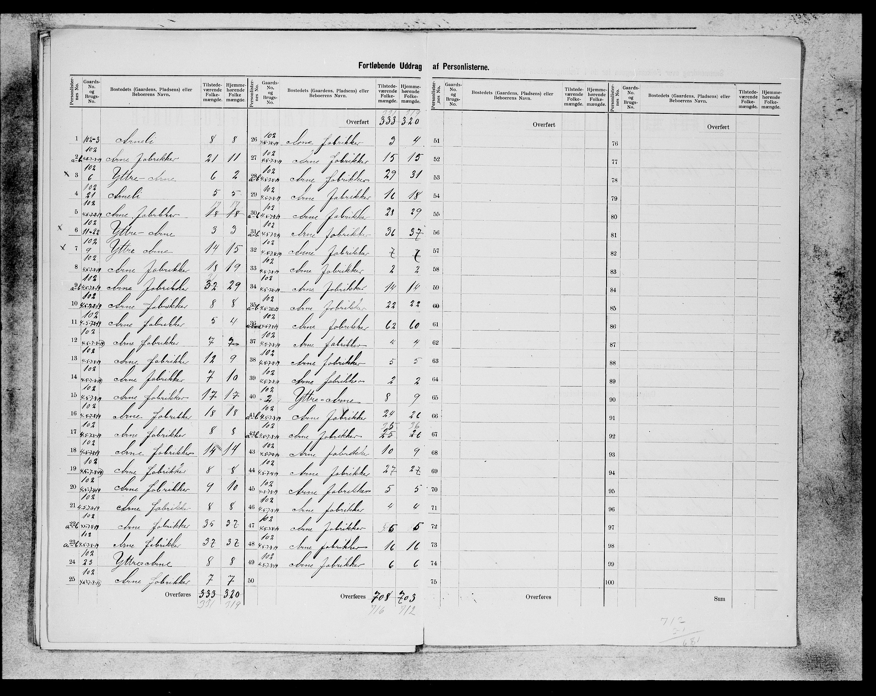 SAB, Folketelling 1900 for 1250 Haus herred, 1900, s. 24