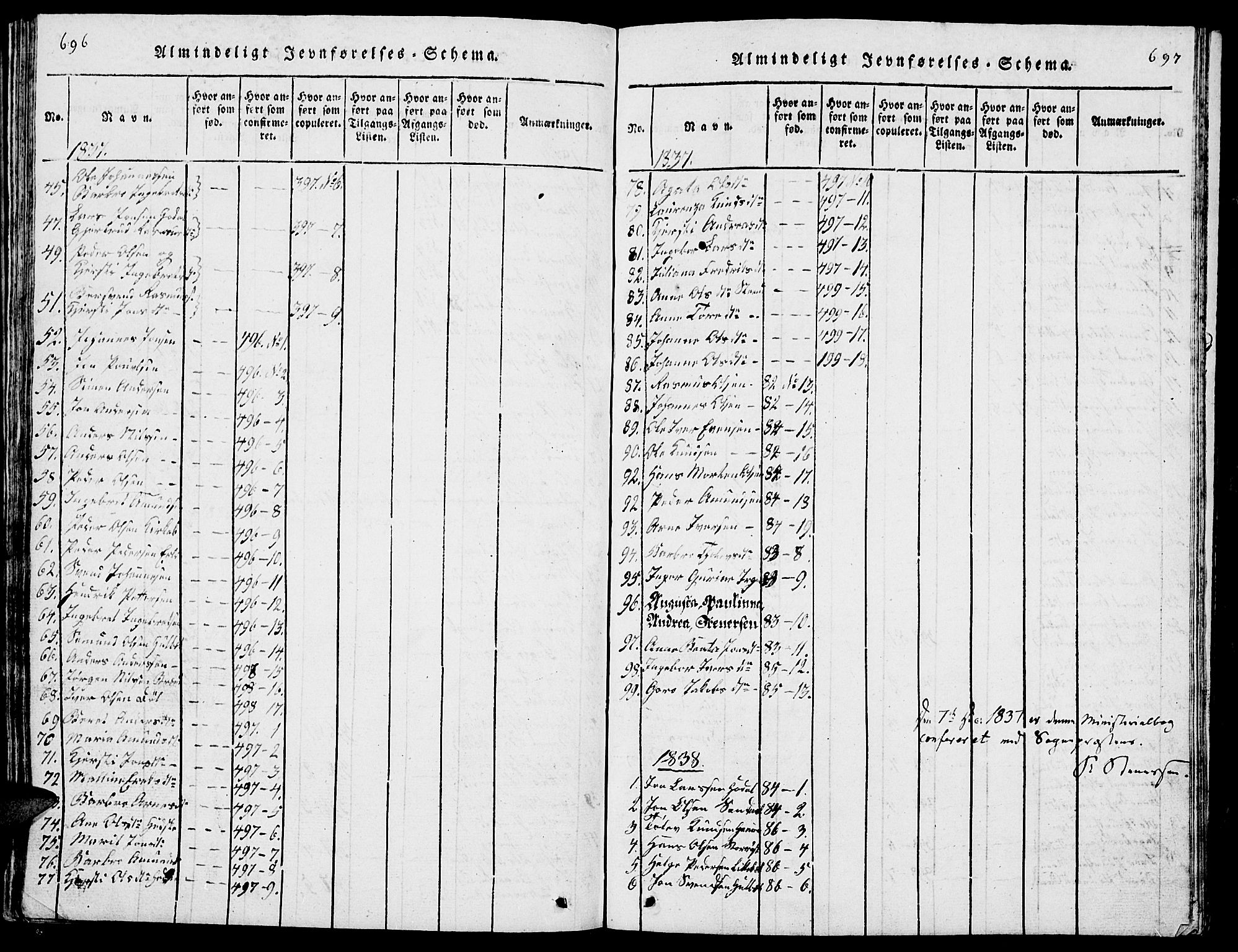 Tolga prestekontor, AV/SAH-PREST-062/L/L0001: Klokkerbok nr. 1, 1814-1877, s. 696-697