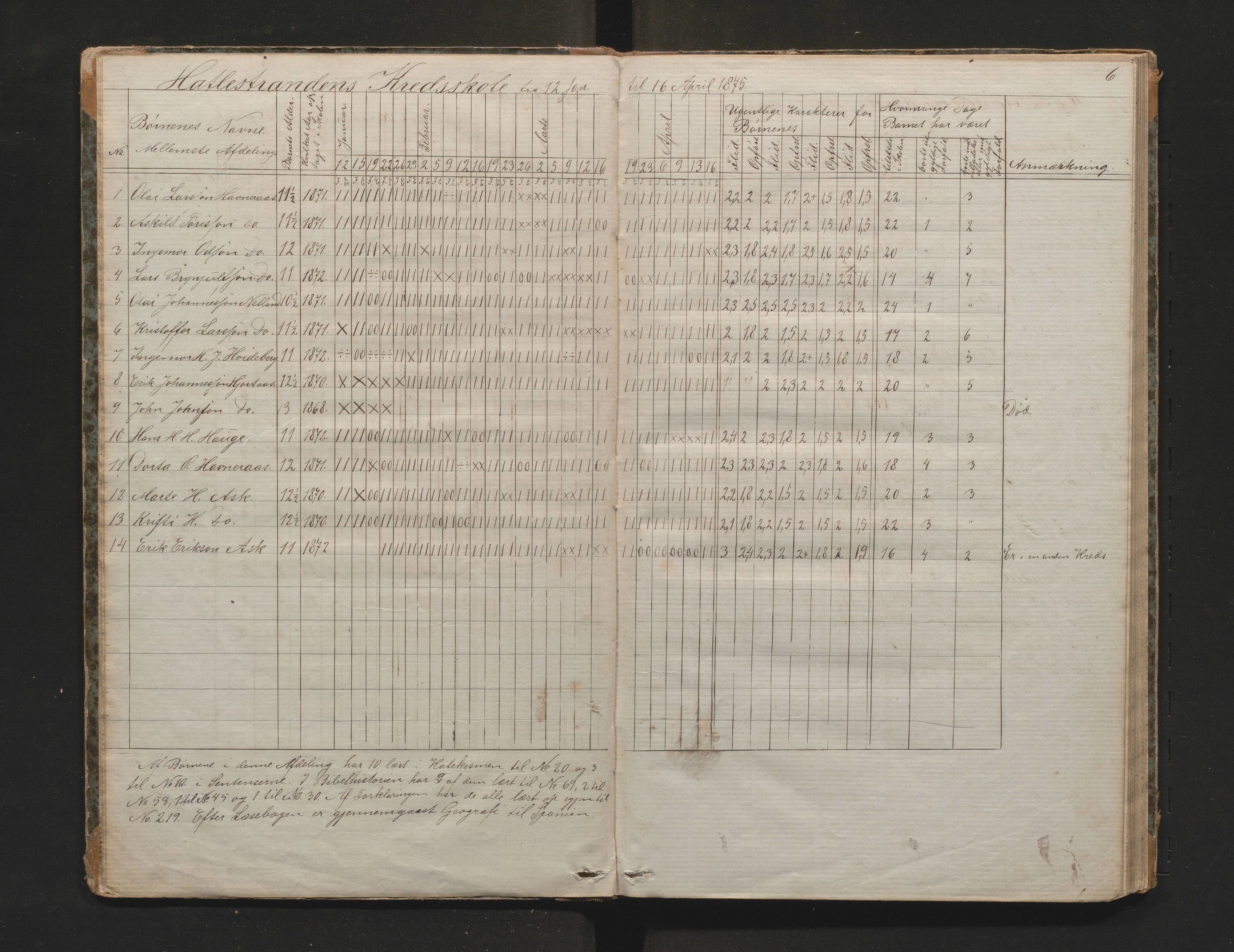 Kvinnherad kommune. Barneskulane, IKAH/1224-231/G/Gd/L0004: Dagsjournal for Hatlestranden og Lyngstranden krinsar, med karakterar, 1874-1884