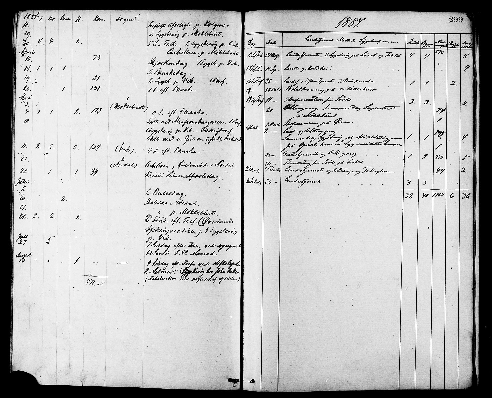 Ministerialprotokoller, klokkerbøker og fødselsregistre - Møre og Romsdal, SAT/A-1454/502/L0024: Ministerialbok nr. 502A02, 1873-1884, s. 299