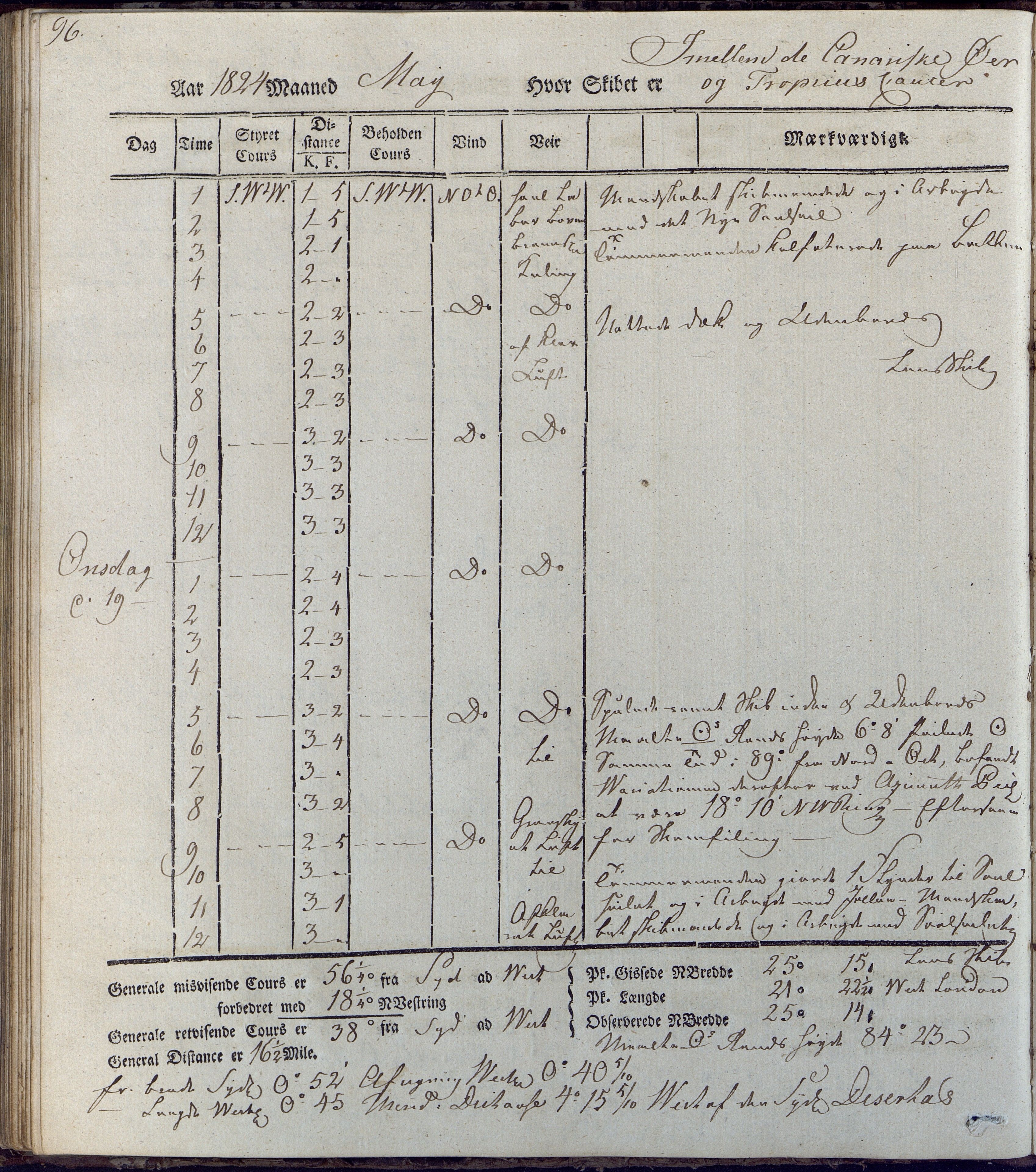 Fartøysarkivet, AAKS/PA-1934/F/L0231/0001: Neptunus (båttype ikke oppgitt) / Neptunus skipsjournal 1823-1824, 1823-1824, s. 96