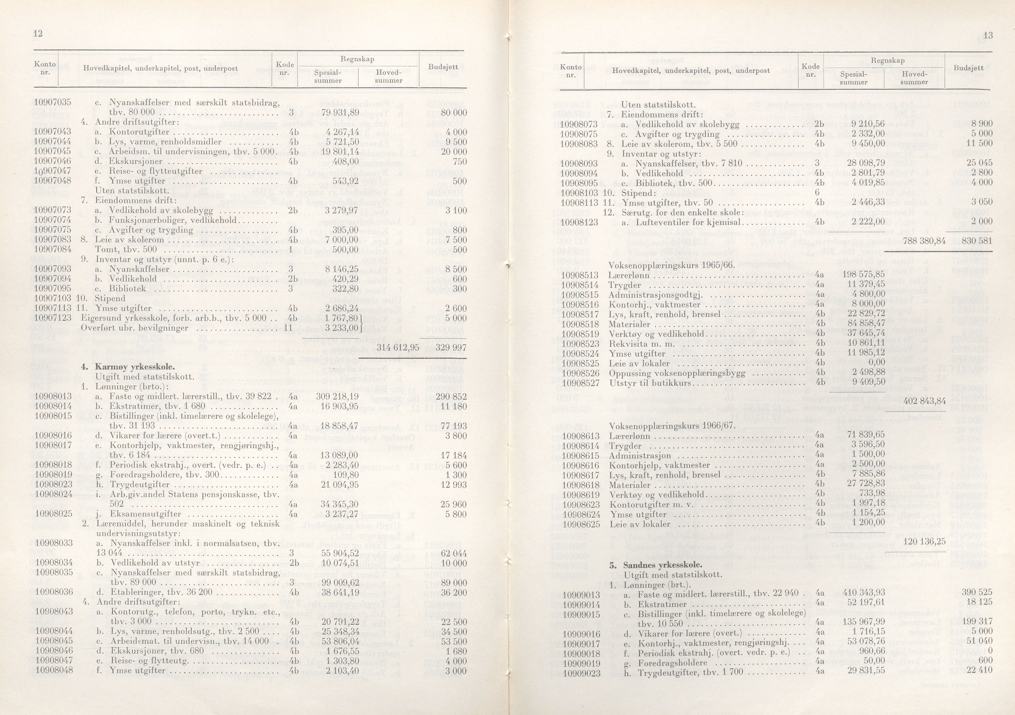 Rogaland fylkeskommune - Fylkesrådmannen , IKAR/A-900/A/Aa/Aaa/L0087: Møtebok , 1967, s. 12-13