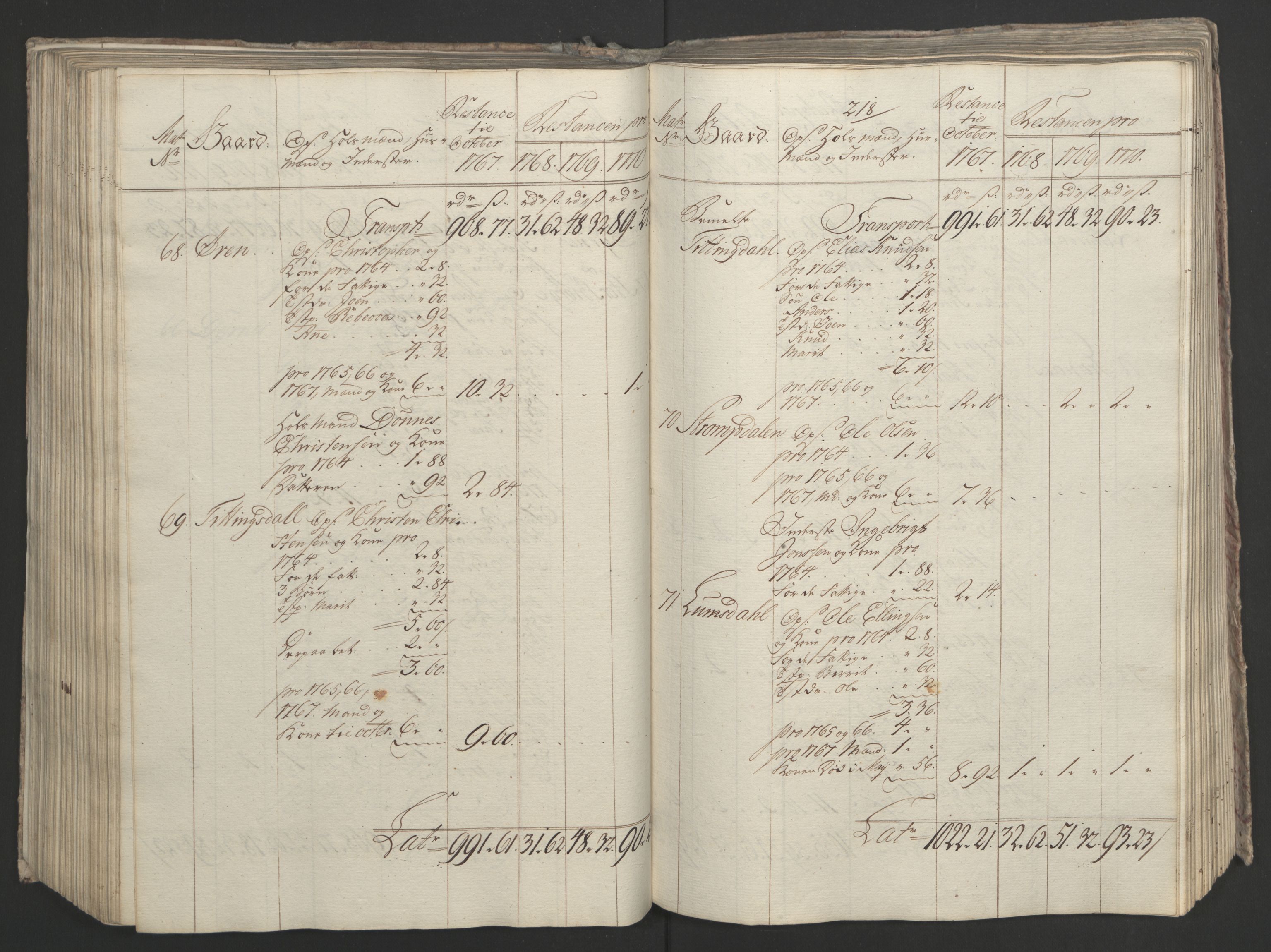 Rentekammeret inntil 1814, Realistisk ordnet avdeling, AV/RA-EA-4070/Ol/L0023: [Gg 10]: Ekstraskatten, 23.09.1762. Helgeland (restanseregister), 1767-1772, s. 478