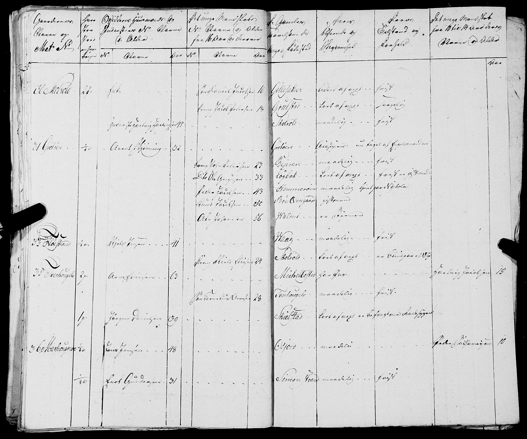 Fylkesmannen i Nordland, AV/SAT-A-0499/1.1/R/Ra/L0021: --, 1810-1836, s. 95