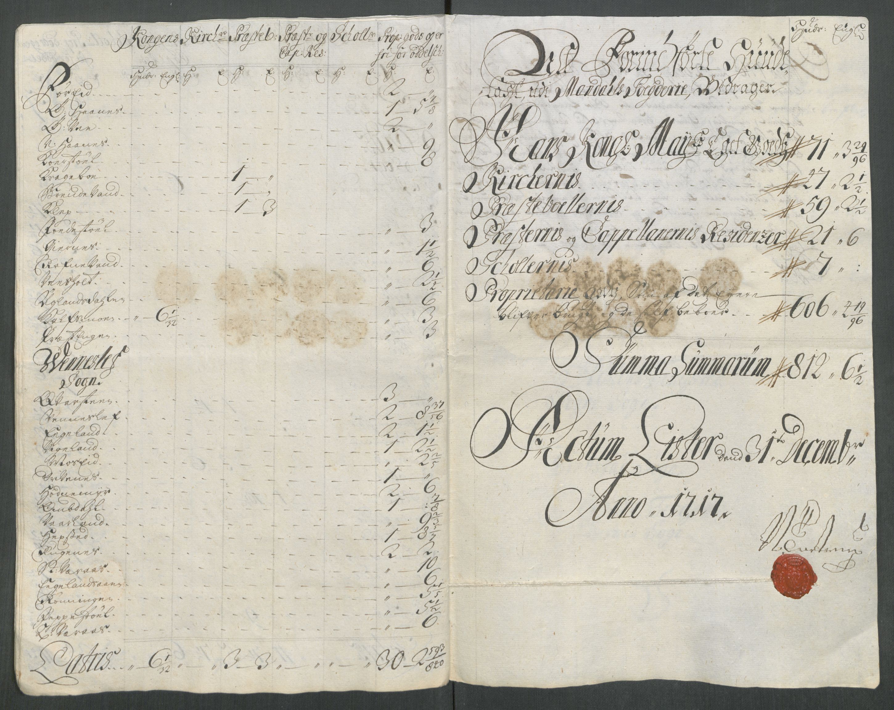 Rentekammeret inntil 1814, Reviderte regnskaper, Fogderegnskap, AV/RA-EA-4092/R43/L2561: Fogderegnskap Lista og Mandal, 1717, s. 267