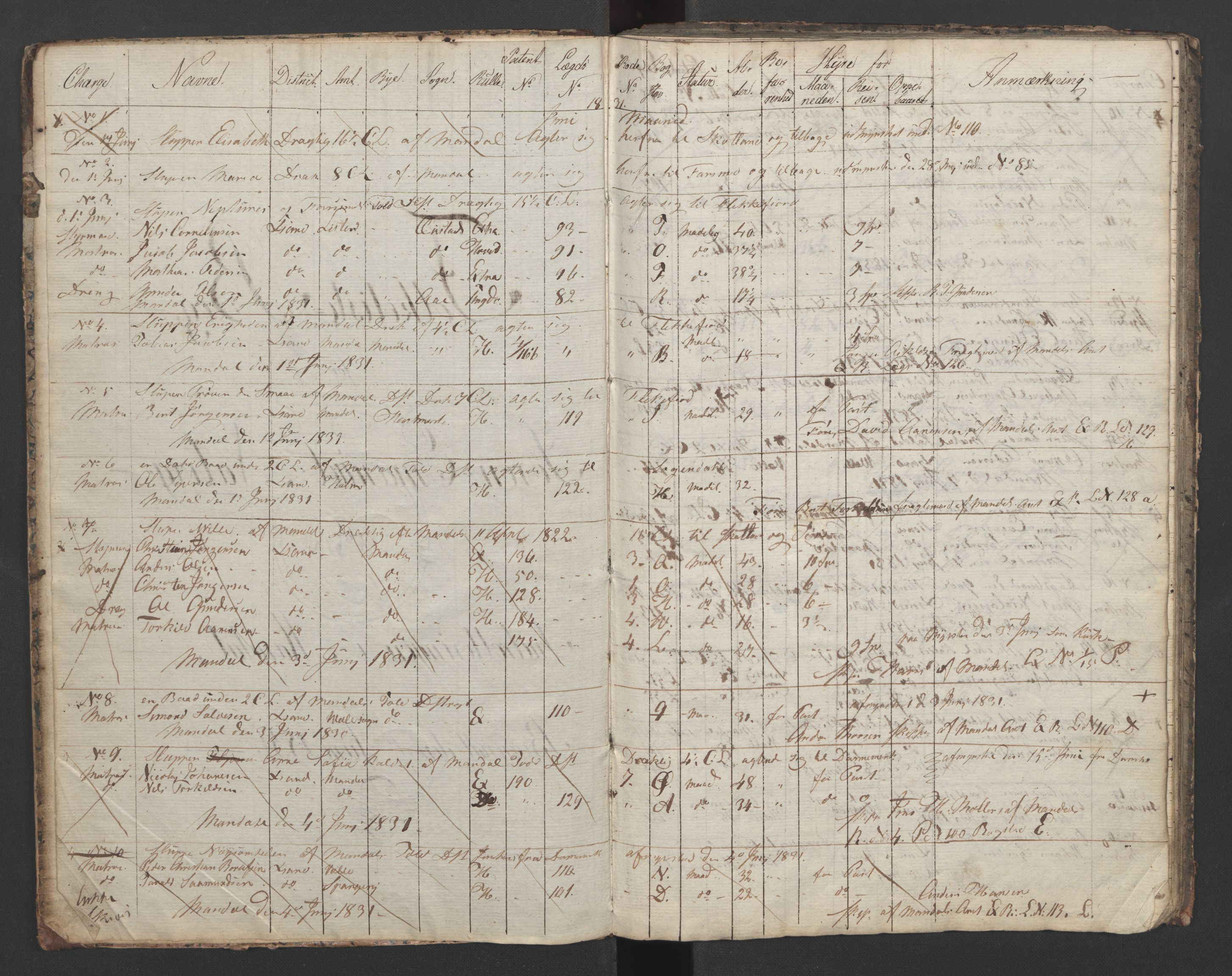 Mandal mønstringskrets, SAK/2031-0016/G/Ga/L0006/0001: Mønstring, Y-38 / Skip- og hyrejournal, 1831-1834, s. 3
