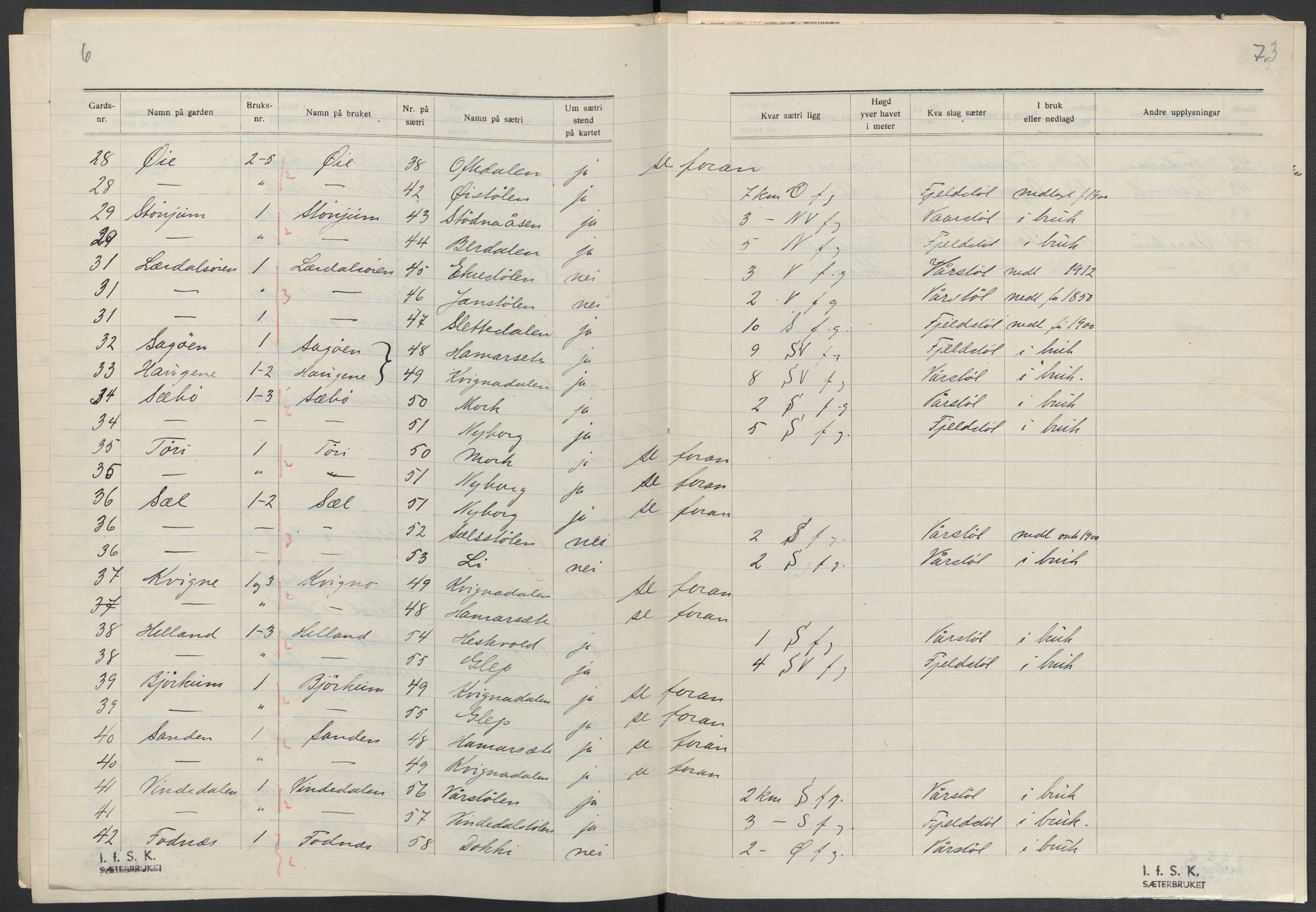 Instituttet for sammenlignende kulturforskning, AV/RA-PA-0424/F/Fc/L0011/0001: Eske B11: / Sogn og Fjordane (perm XXVIII), 1934-1935, s. 73