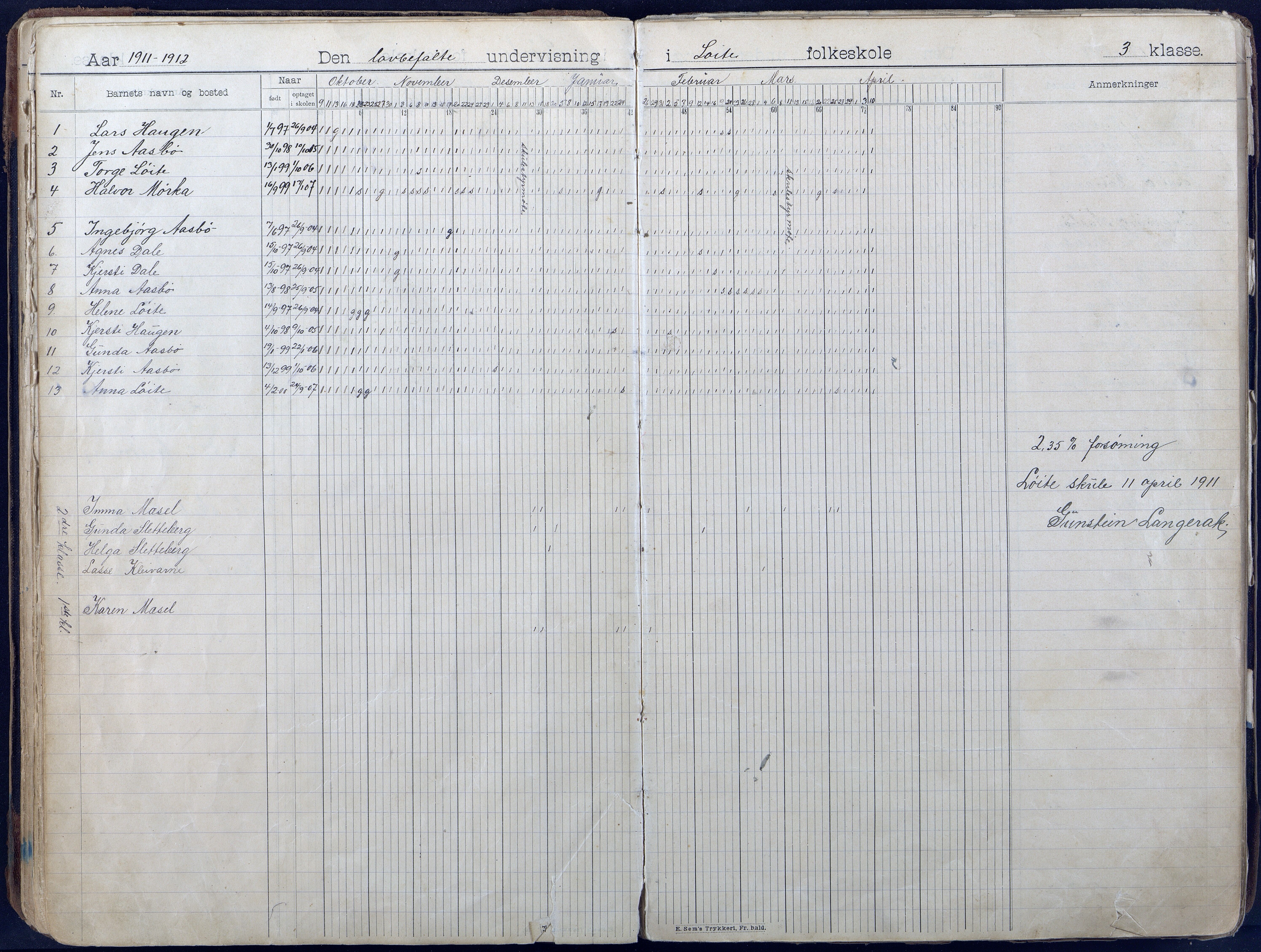 Gjerstad Kommune, Løite Skole, AAKS/KA0911-550c/F01/L0003: Dagbok, 1901-1949