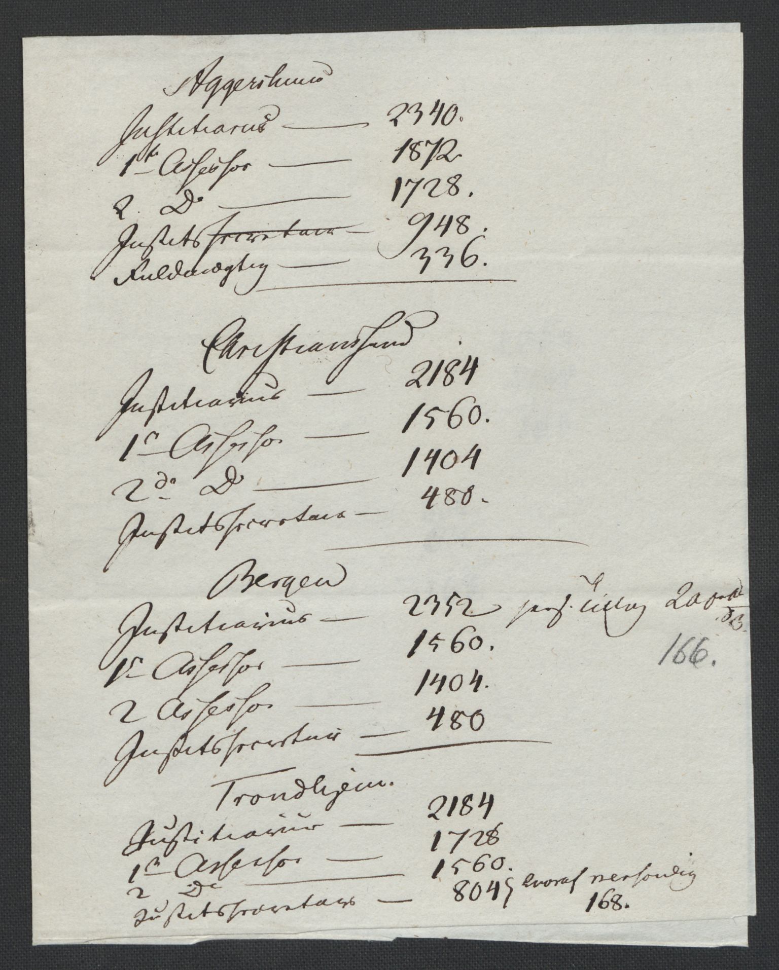 Christie, Wilhelm Frimann Koren, AV/RA-PA-0014/F/L0005: Christies dokumenter fra Stortinget, 1815-1816, s. 564