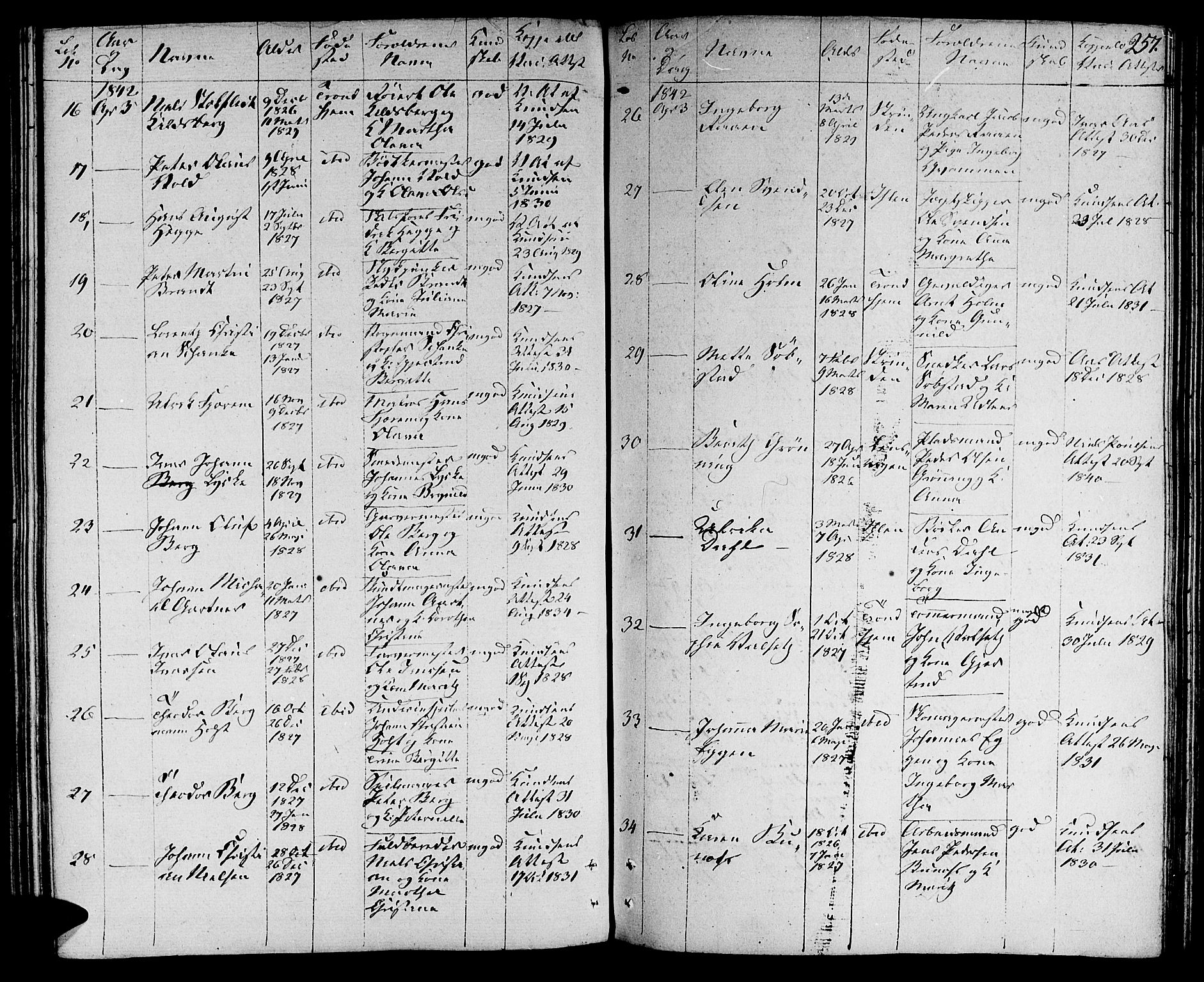 Ministerialprotokoller, klokkerbøker og fødselsregistre - Sør-Trøndelag, SAT/A-1456/601/L0070: Residerende kapellans bok nr. 601B03, 1821-1881, s. 257