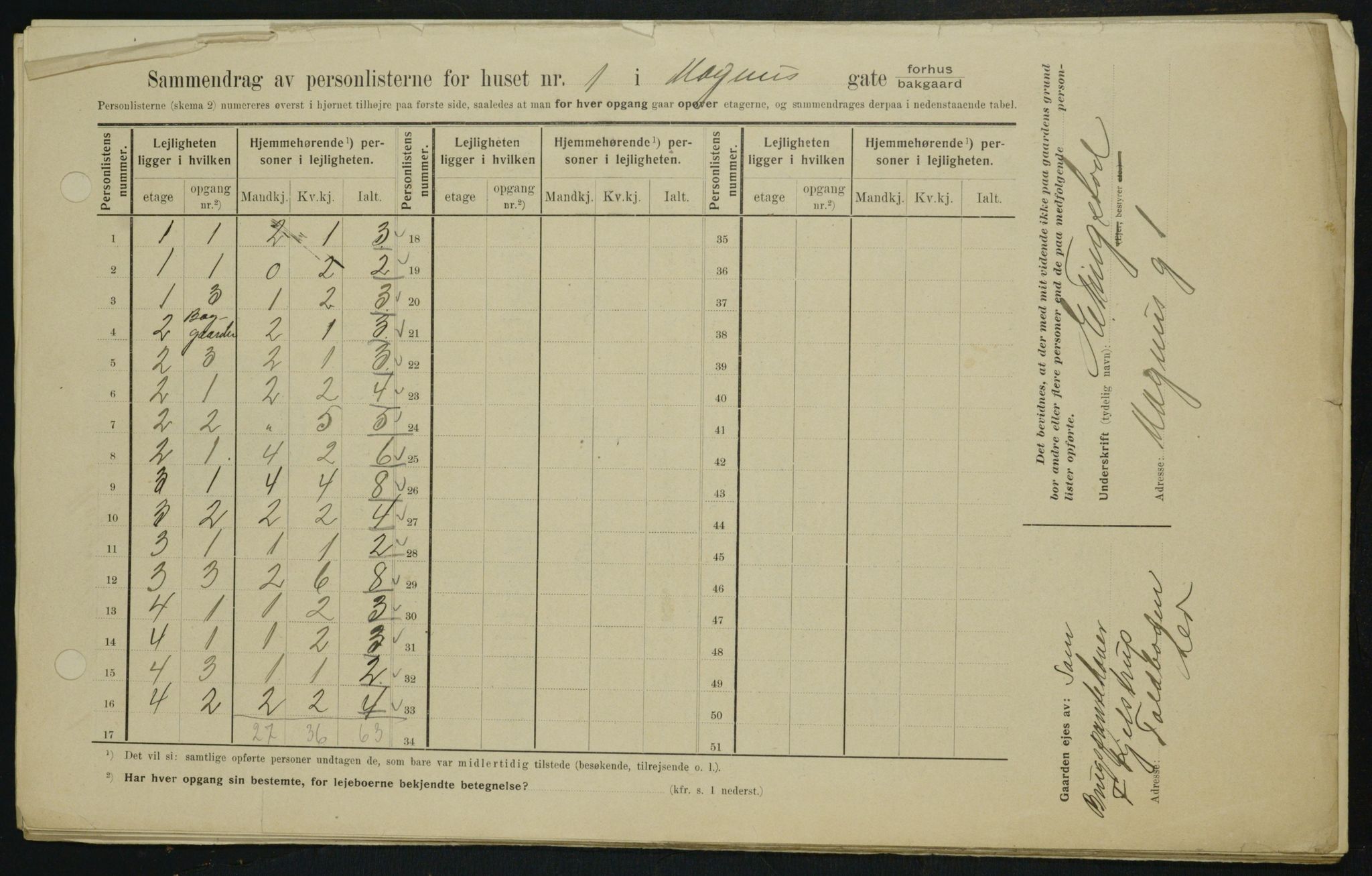 OBA, Kommunal folketelling 1.2.1909 for Kristiania kjøpstad, 1909, s. 53841