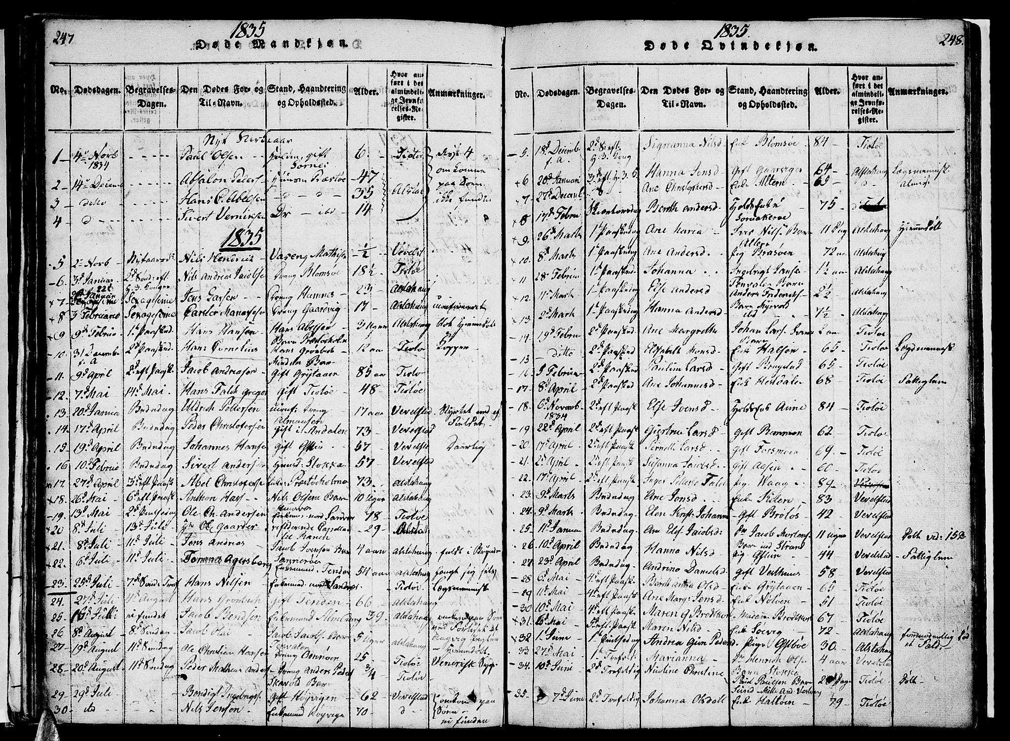 Ministerialprotokoller, klokkerbøker og fødselsregistre - Nordland, AV/SAT-A-1459/830/L0457: Klokkerbok nr. 830C01 /1, 1820-1842, s. 247-248