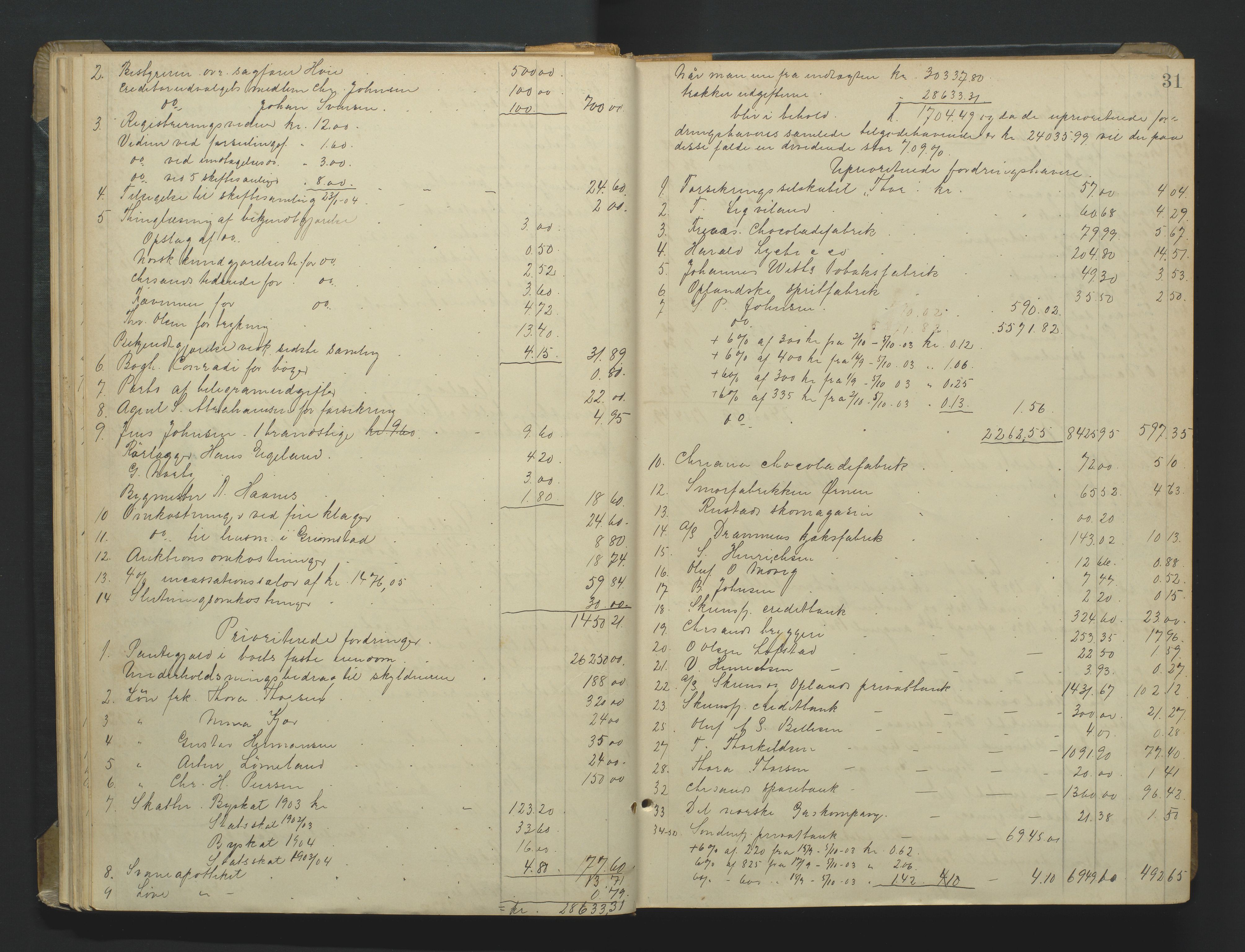 Kristiansand byrett, AV/SAK-1223-0001/H/Hc/L0060: Skifteutlodningsprotokoll nr. 6, med register, 1903-1916, s. 31