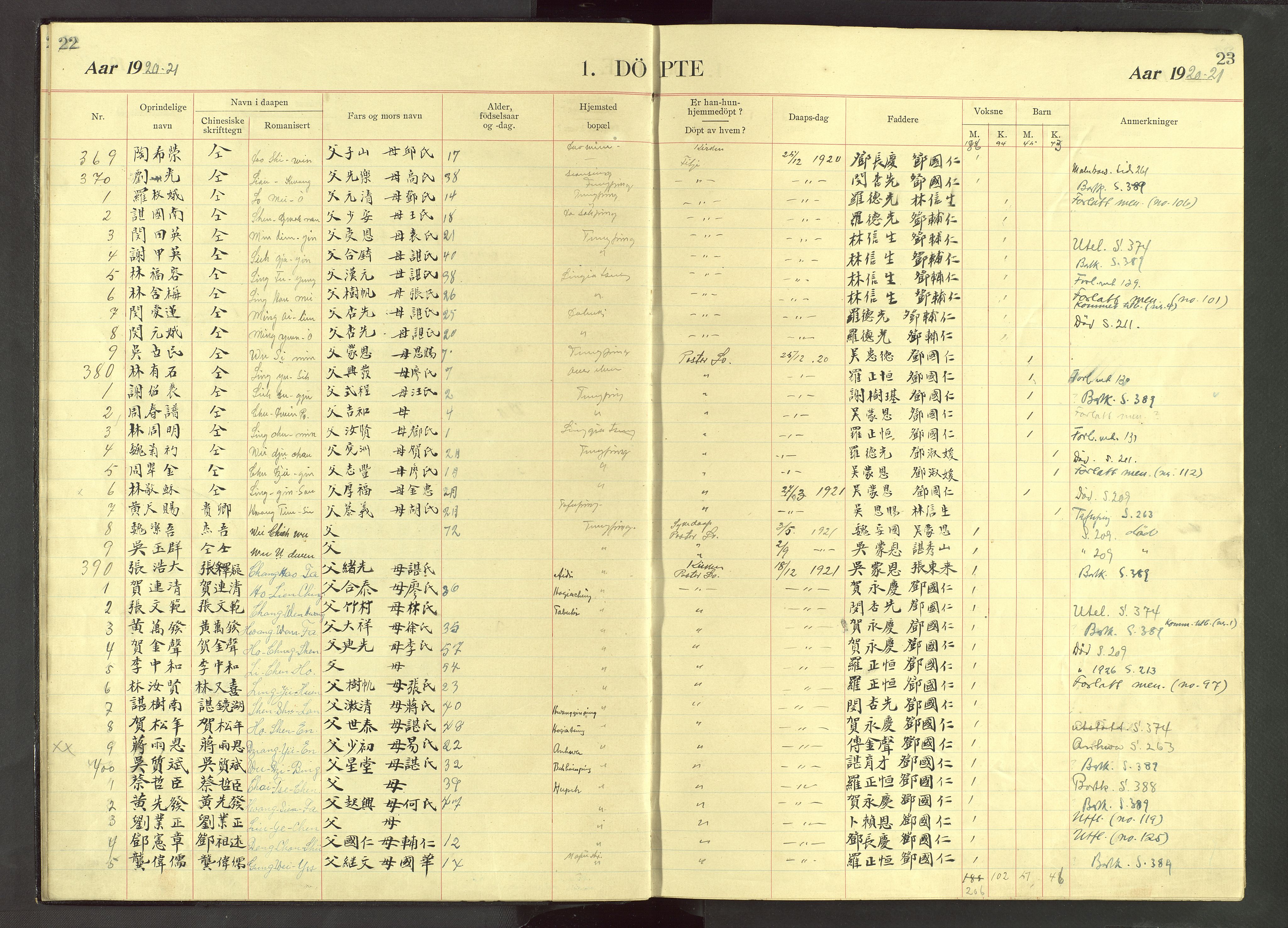 Det Norske Misjonsselskap - utland - Kina (Hunan), VID/MA-A-1065/Dm/L0071: Ministerialbok nr. 109, 1907-1948, s. 22-23