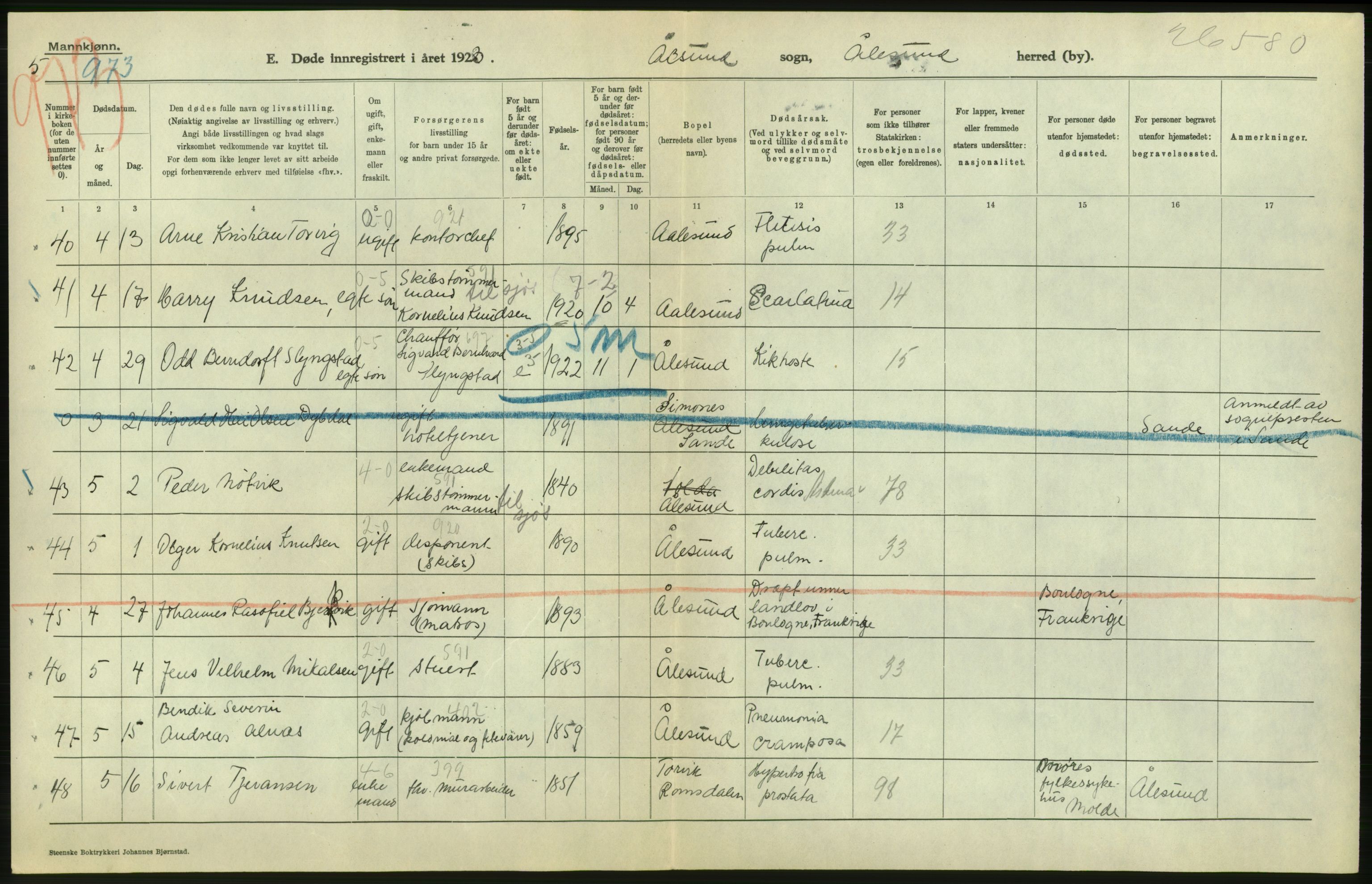 Statistisk sentralbyrå, Sosiodemografiske emner, Befolkning, AV/RA-S-2228/D/Df/Dfc/Dfcc/L0035: Møre fylke: Døde. Bygder og byer., 1923