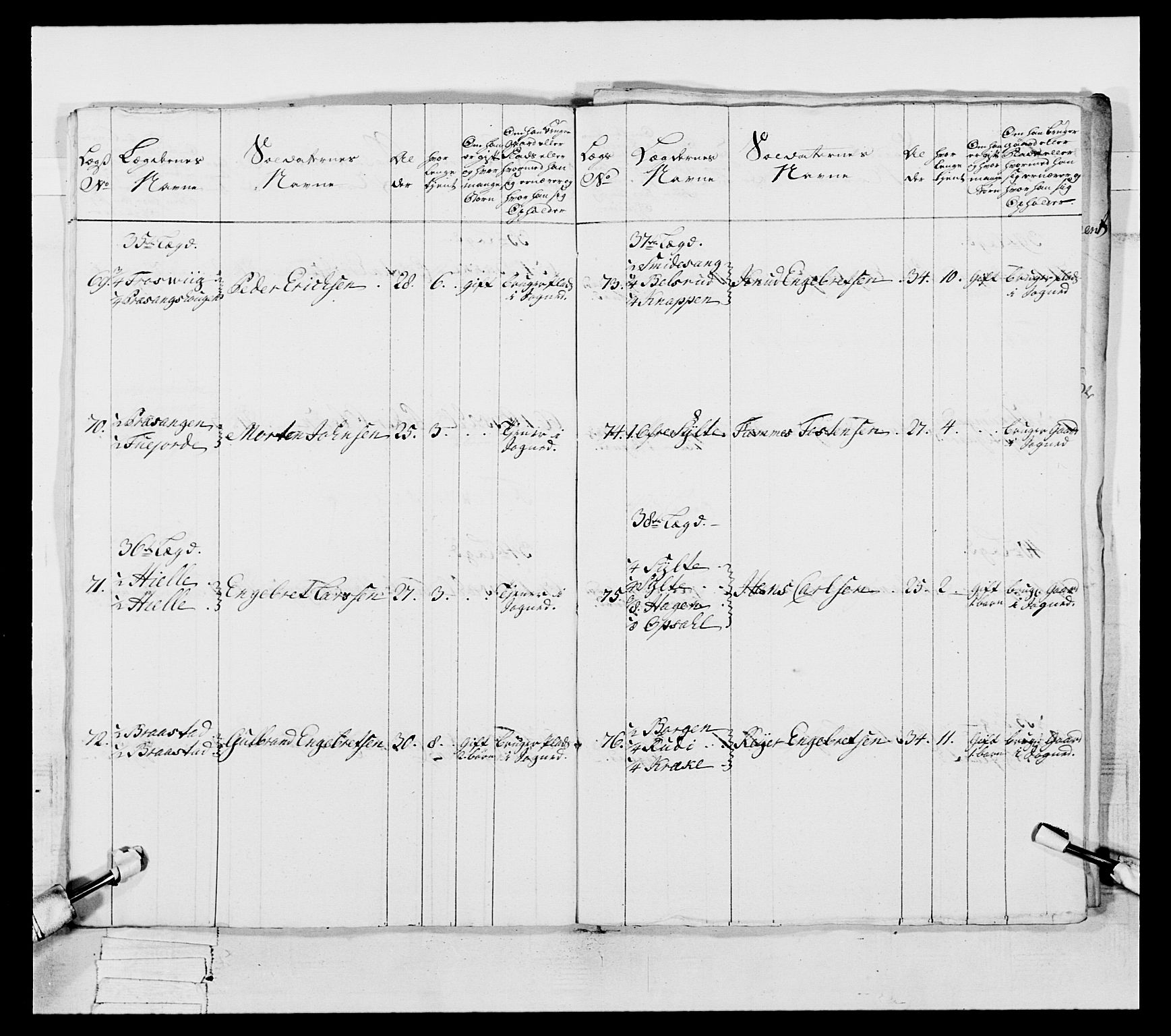 Generalitets- og kommissariatskollegiet, Det kongelige norske kommissariatskollegium, AV/RA-EA-5420/E/Eh/L0057: 1. Opplandske nasjonale infanteriregiment, 1769-1771, s. 118