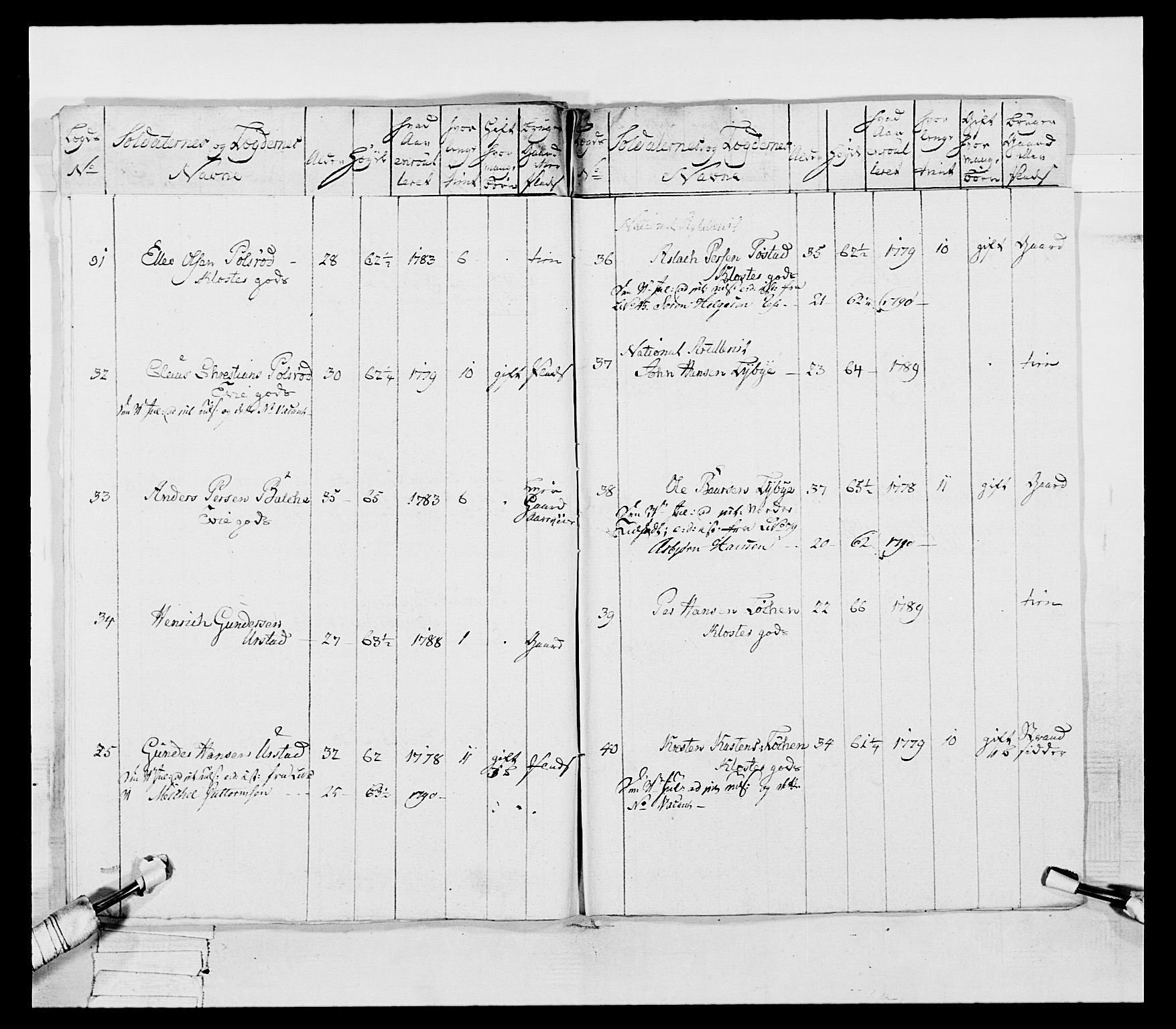 Generalitets- og kommissariatskollegiet, Det kongelige norske kommissariatskollegium, AV/RA-EA-5420/E/Eh/L0053: 1. Smålenske nasjonale infanteriregiment, 1789, s. 469