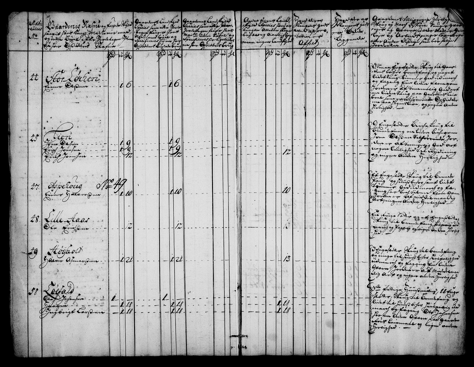 Rentekammeret inntil 1814, Realistisk ordnet avdeling, AV/RA-EA-4070/N/Na/L0006/0008: [XI k]: Assignert krongods nordafjells (1720, 1722, 1727 og 1728): / Nordmøre fogderi, 1727