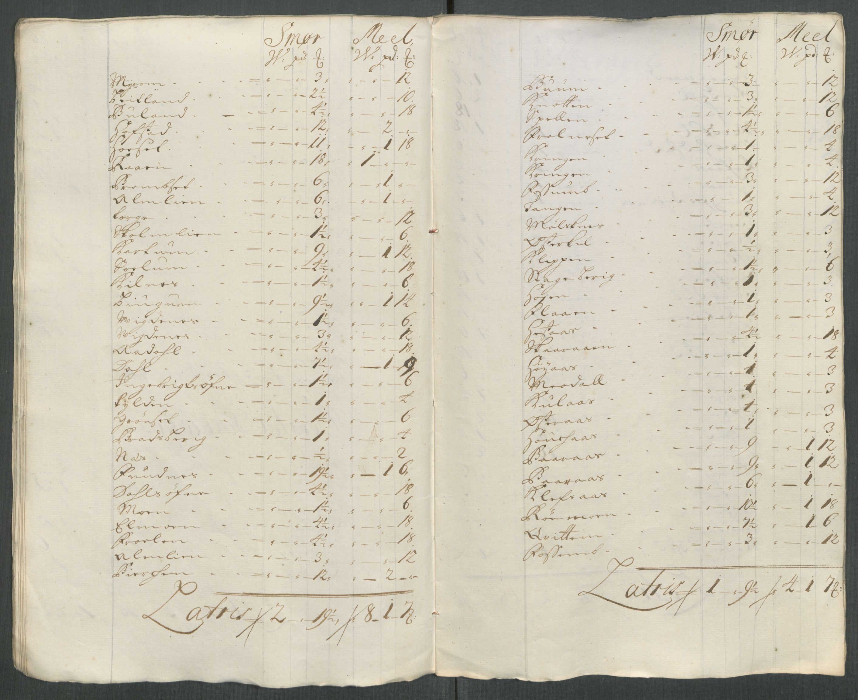 Rentekammeret inntil 1814, Reviderte regnskaper, Fogderegnskap, AV/RA-EA-4092/R62/L4208: Fogderegnskap Stjørdal og Verdal, 1718, s. 205