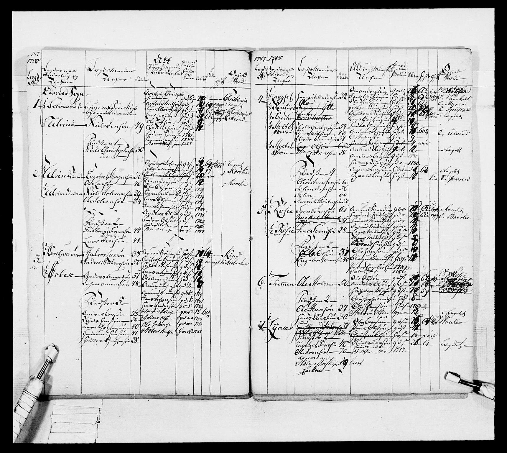 Generalitets- og kommissariatskollegiet, Det kongelige norske kommissariatskollegium, AV/RA-EA-5420/E/Eh/L0044: 2. Akershusiske nasjonale infanteriregiment, 1779-1787, s. 269