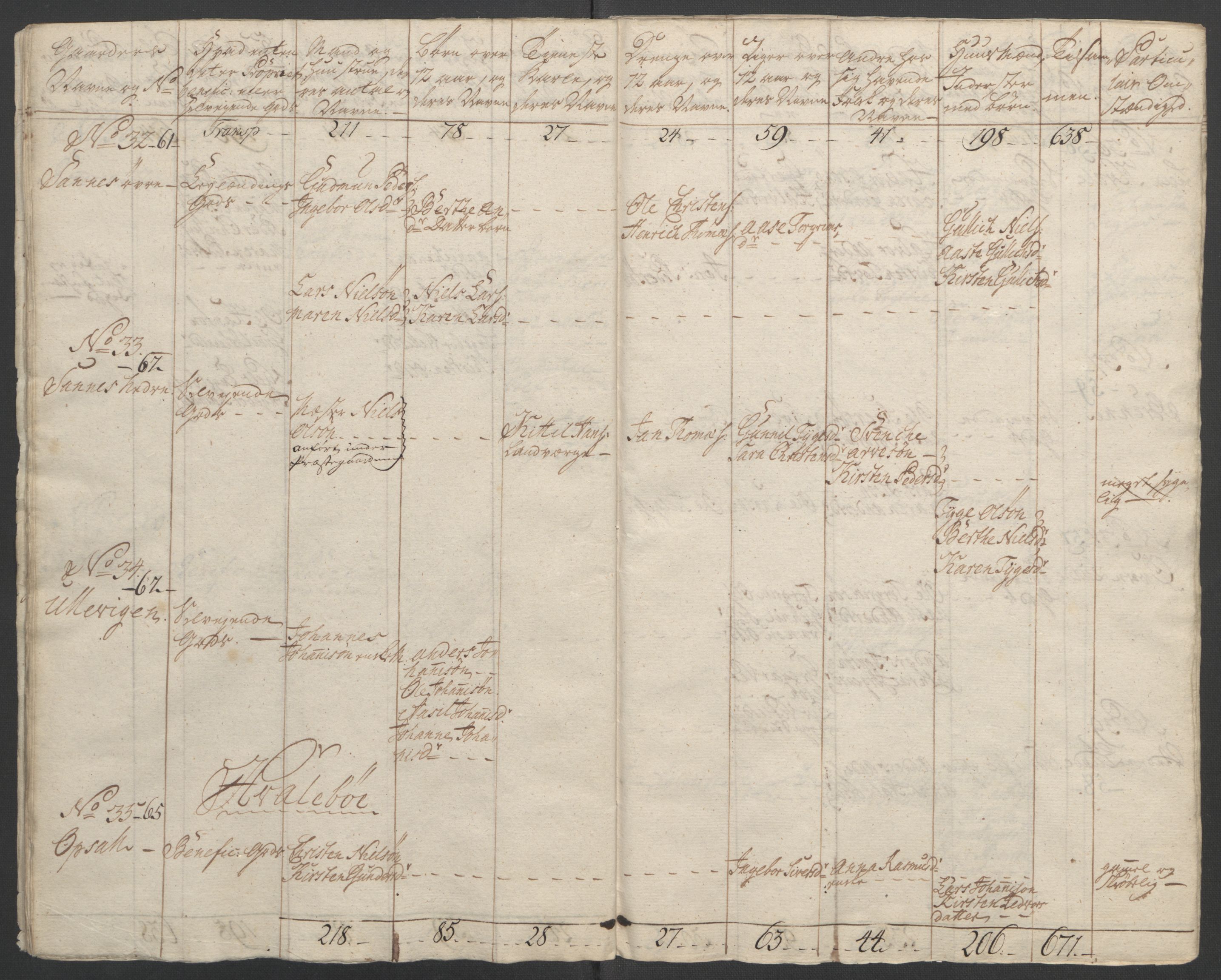 Rentekammeret inntil 1814, Reviderte regnskaper, Fogderegnskap, AV/RA-EA-4092/R37/L2239: Ekstraskatten Nedre Telemark og Bamble, 1762-1763, s. 64