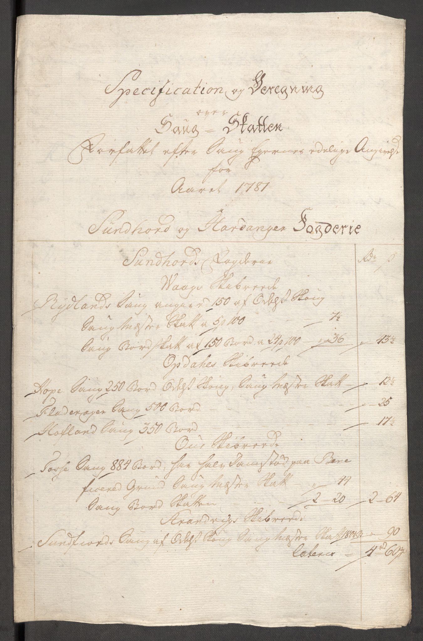 Rentekammeret inntil 1814, Reviderte regnskaper, Fogderegnskap, RA/EA-4092/R48/L3097: Fogderegnskap Sunnhordland og Hardanger, 1781, s. 77