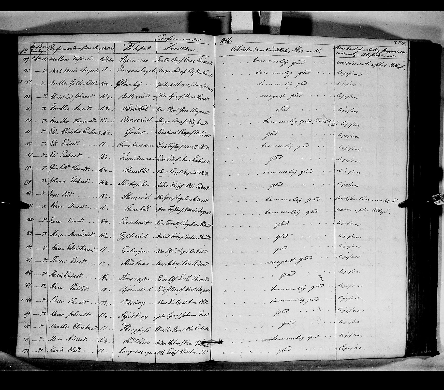 Vinger prestekontor, AV/SAH-PREST-024/H/Ha/Haa/L0010: Ministerialbok nr. 10, 1855-1861, s. 274