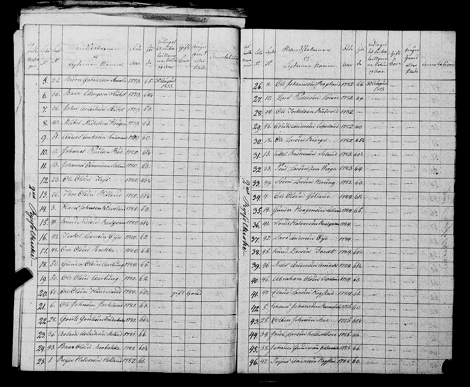 Fylkesmannen i Rogaland, AV/SAST-A-101928/99/3/325/325CA, 1655-1832, s. 10261