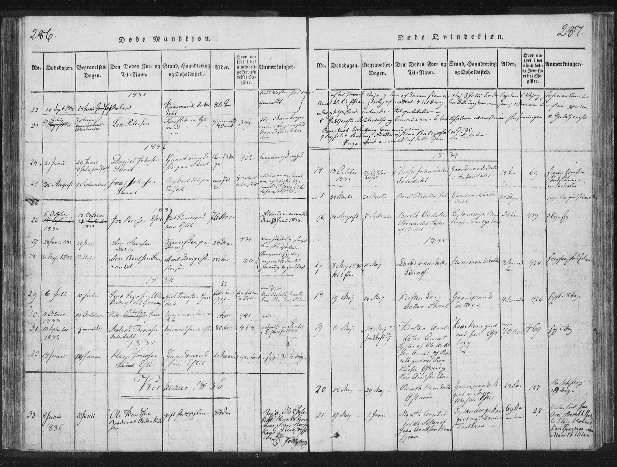 Ministerialprotokoller, klokkerbøker og fødselsregistre - Nord-Trøndelag, SAT/A-1458/755/L0491: Ministerialbok nr. 755A01 /2, 1817-1864, s. 286-287