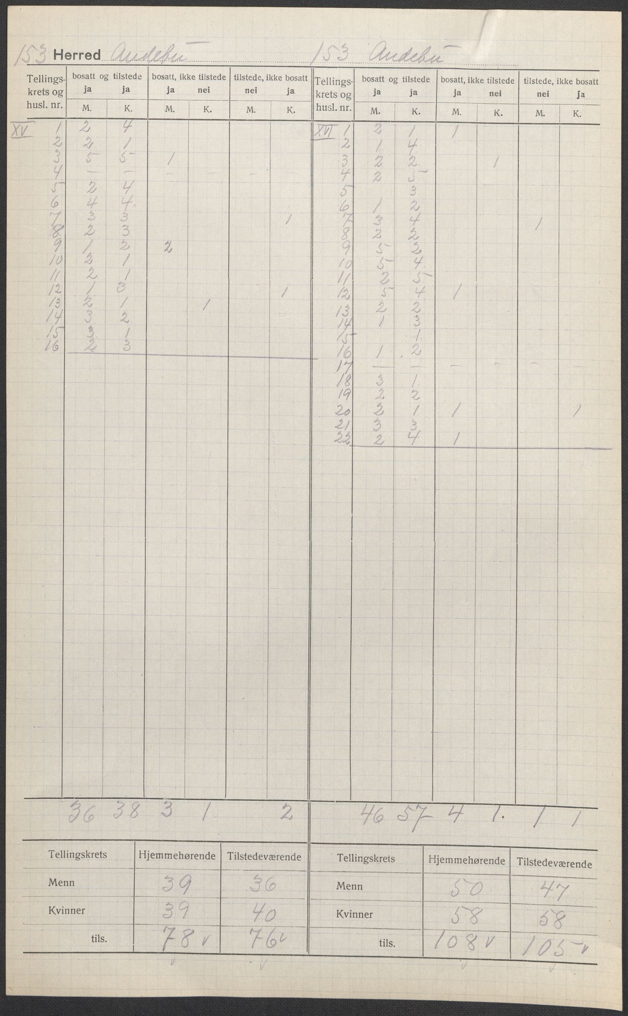SAKO, Folketelling 1920 for 0719 Andebu herred, 1920, s. 9