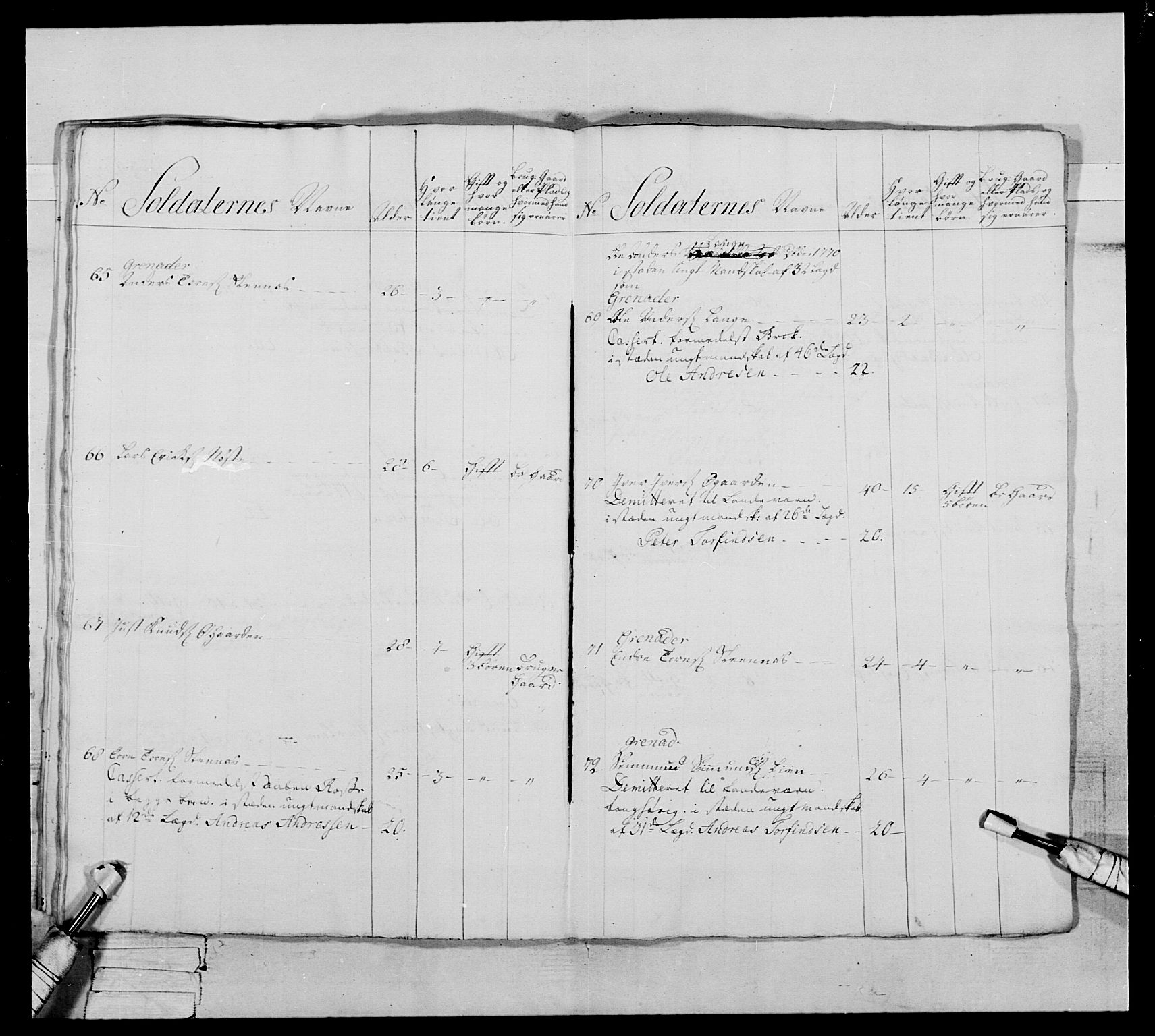 Generalitets- og kommissariatskollegiet, Det kongelige norske kommissariatskollegium, AV/RA-EA-5420/E/Eh/L0076: 2. Trondheimske nasjonale infanteriregiment, 1766-1773, s. 270