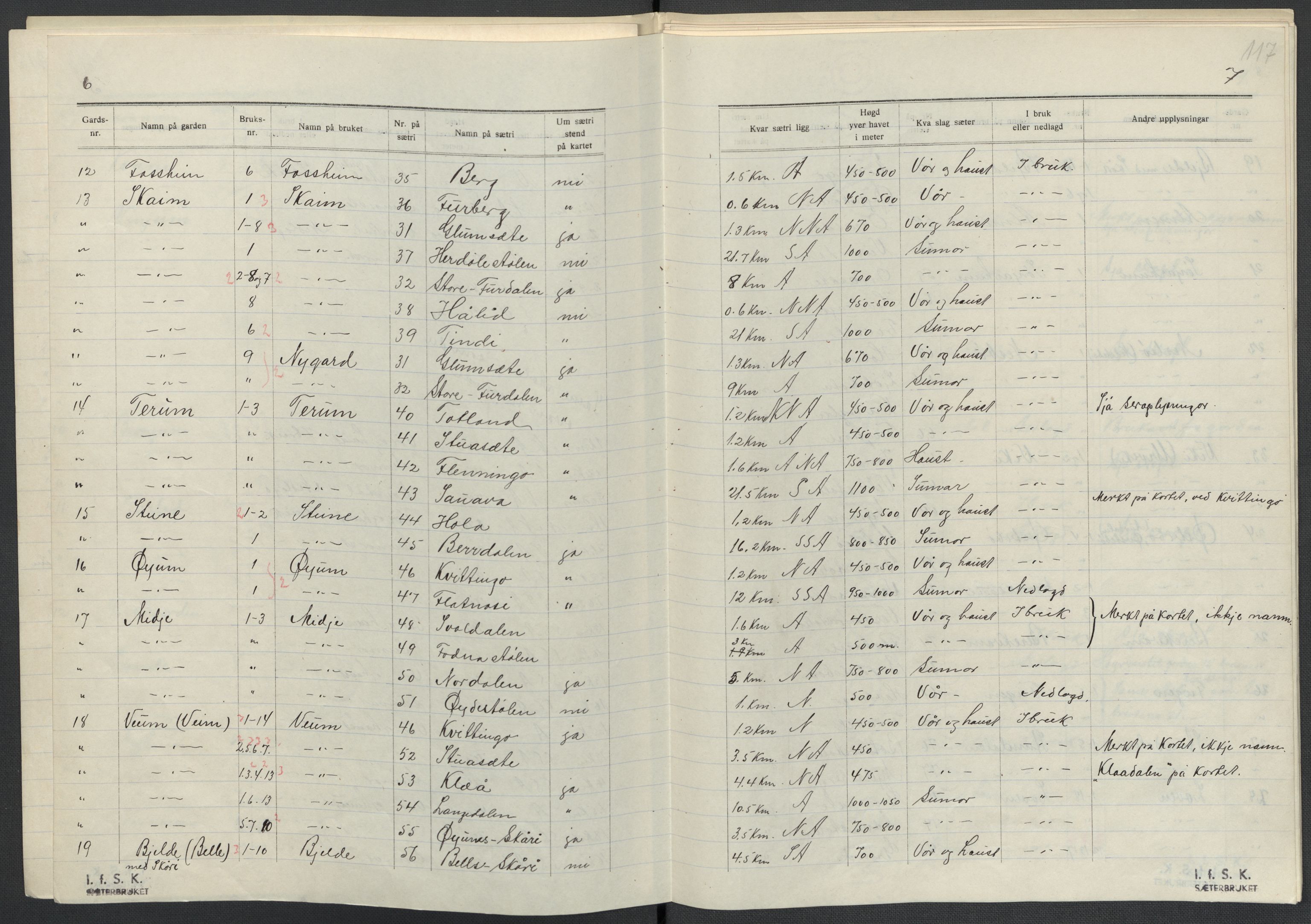 Instituttet for sammenlignende kulturforskning, AV/RA-PA-0424/F/Fc/L0011/0001: Eske B11: / Sogn og Fjordane (perm XXVIII), 1934-1935, s. 117