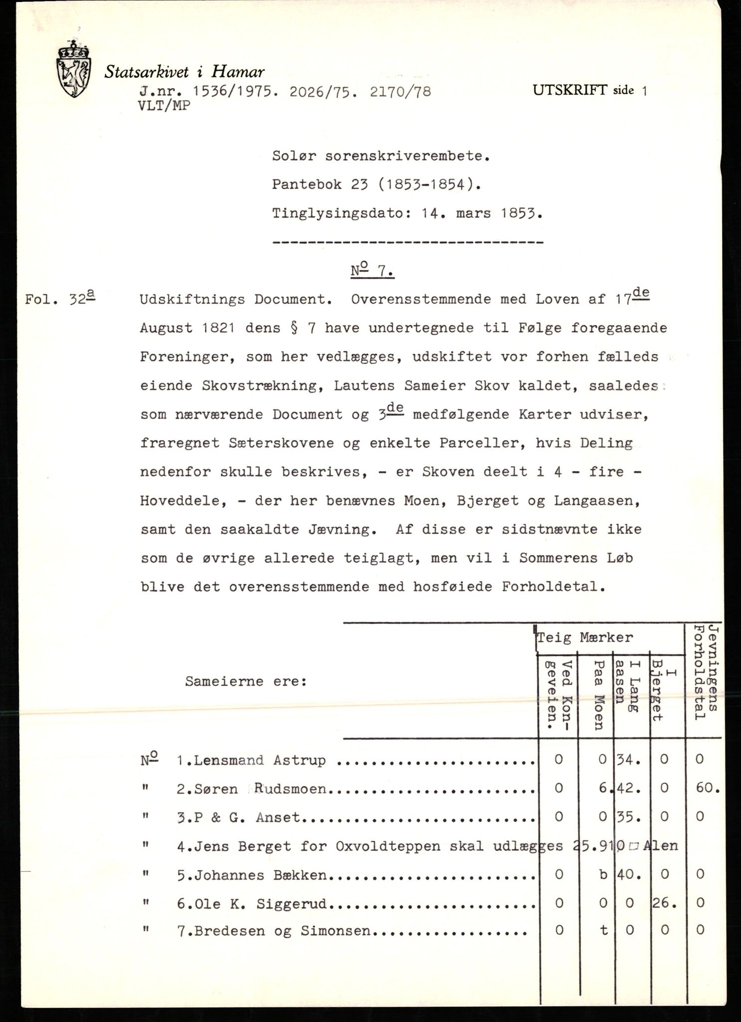 Avskriftssamlingen ved Statsarkivet i Hamar, SAH/AVSKRIFT-001/H/Ht/Hta/L0023: Pantebok for Solør, 1853-1854