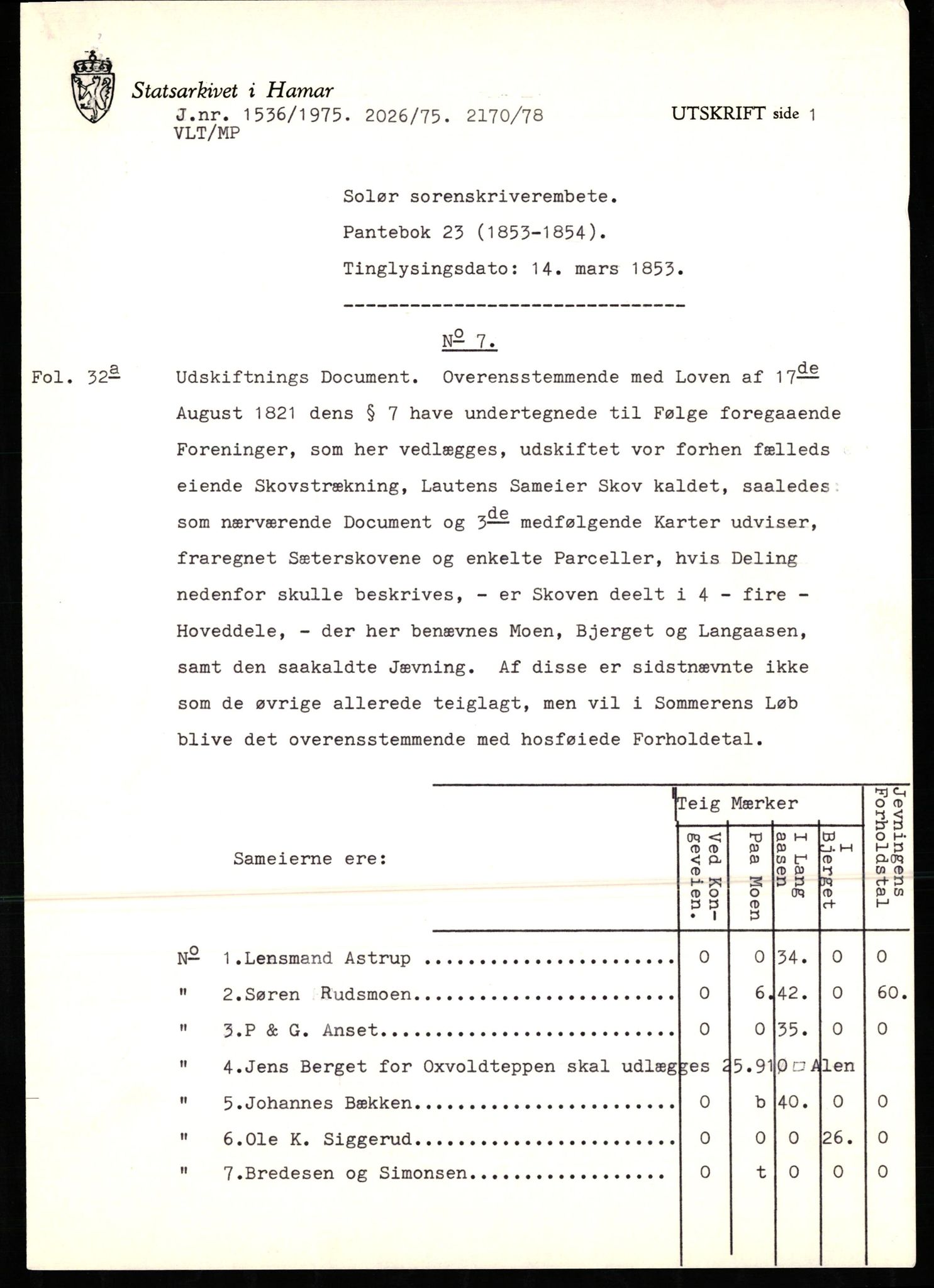 Avskriftssamlingen ved Statsarkivet i Hamar, AV/SAH-AVSKRIFT-001/H/Ht/Hta/L0023: Pantebok for Solør, 1853-1854