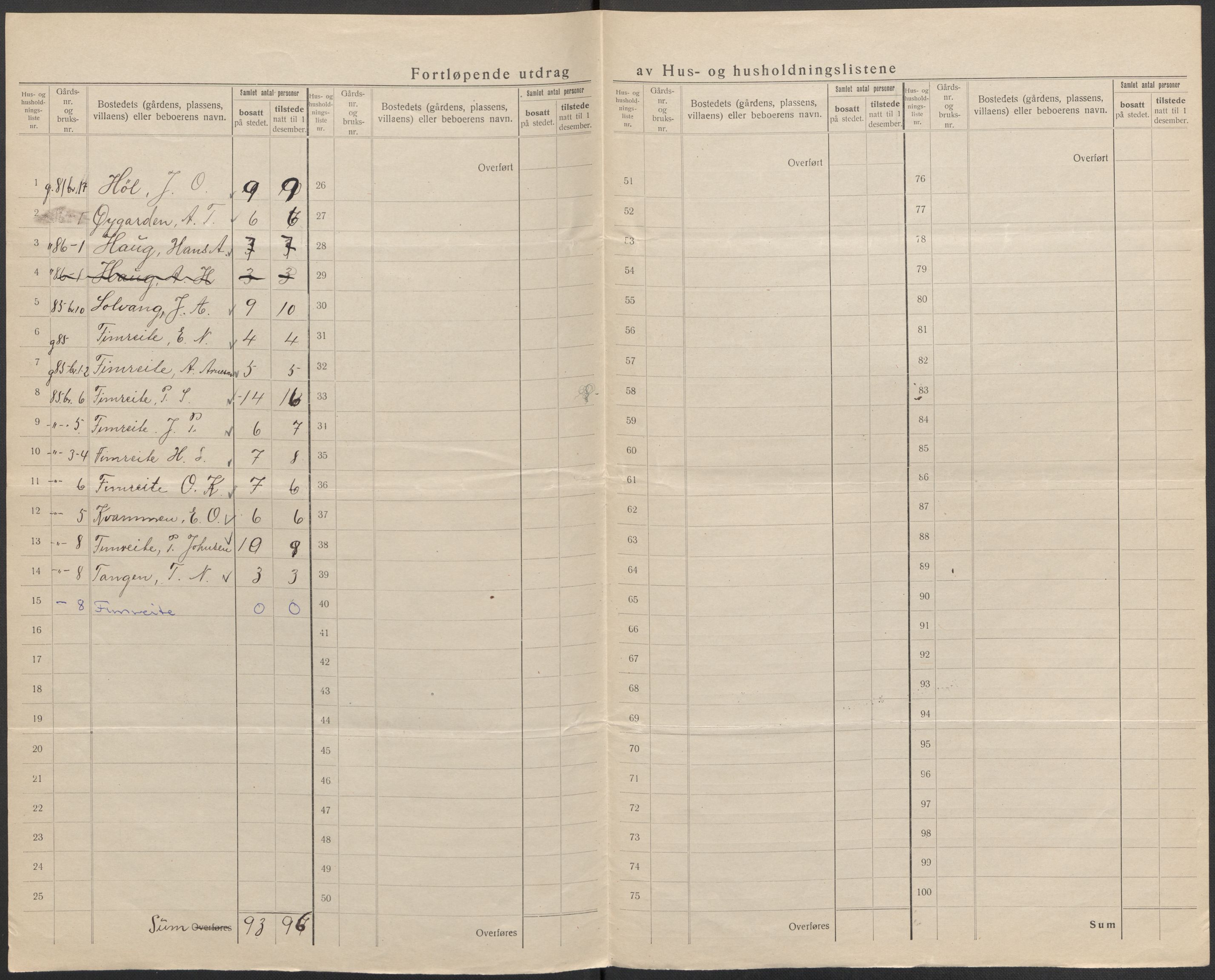 SAB, Folketelling 1920 for 1420 Sogndal herred, 1920, s. 63