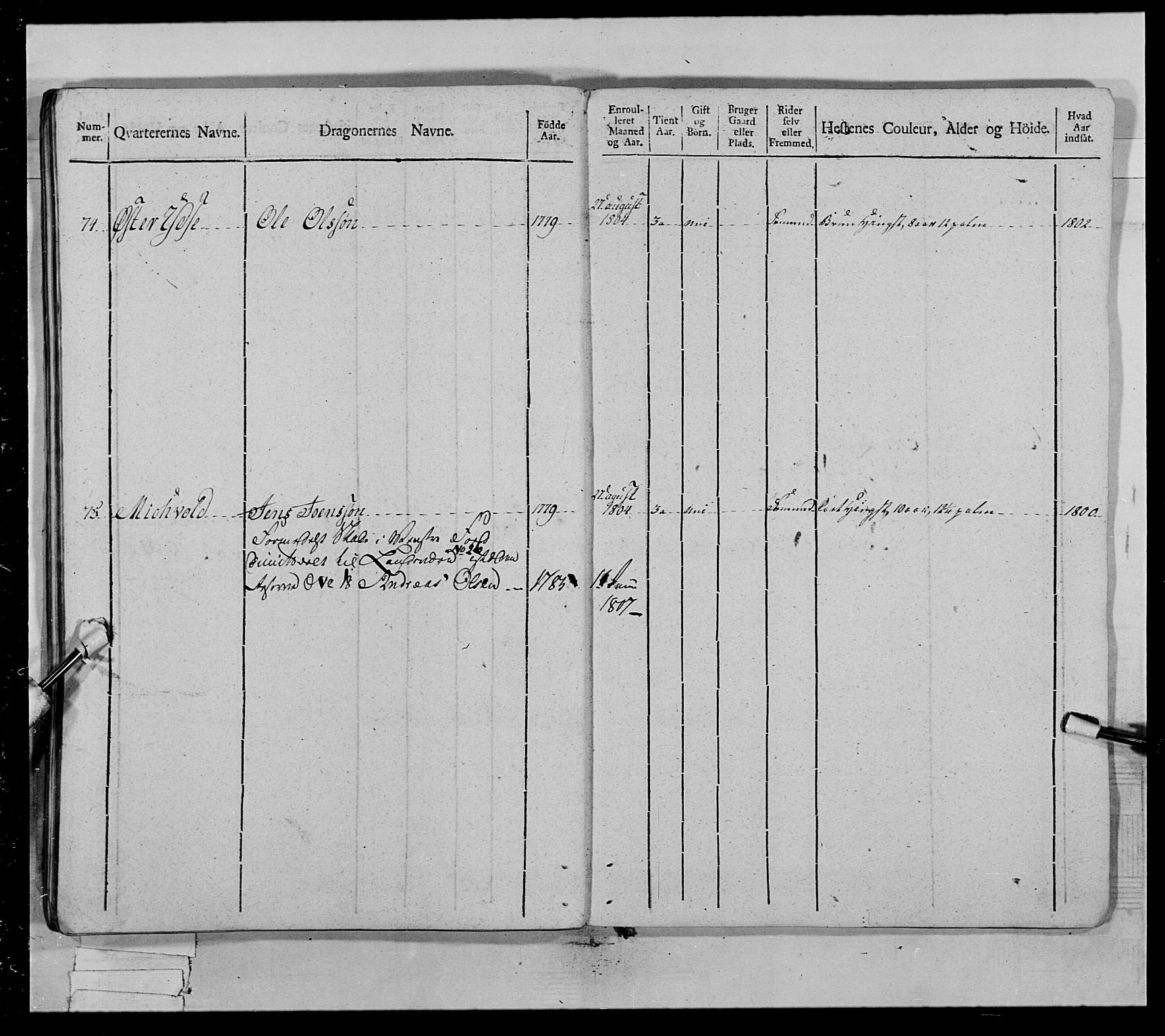 Generalitets- og kommissariatskollegiet, Det kongelige norske kommissariatskollegium, AV/RA-EA-5420/E/Eh/L0022a: Trondheimske dragonregiment, 1804-1807, s. 172