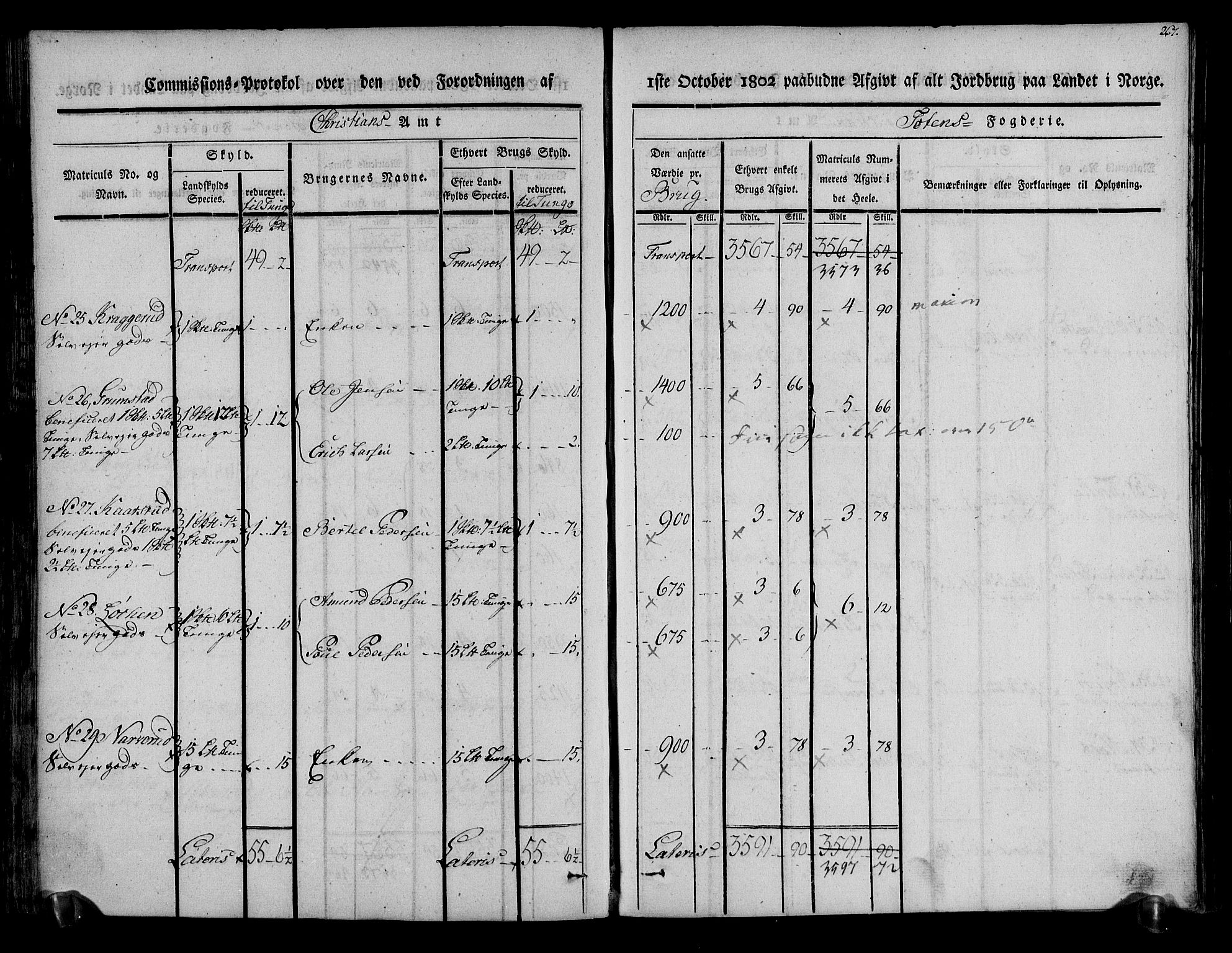 Rentekammeret inntil 1814, Realistisk ordnet avdeling, AV/RA-EA-4070/N/Ne/Nea/L0036: Toten fogderi. Kommisjonsprotokoll, 1803, s. 138