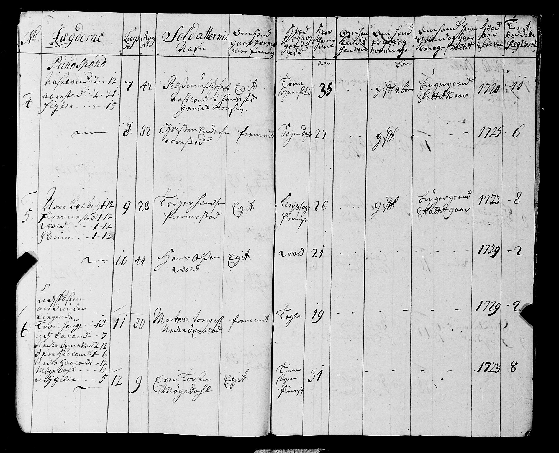 Fylkesmannen i Rogaland, AV/SAST-A-101928/99/3/325/325CA, 1655-1832, s. 2854