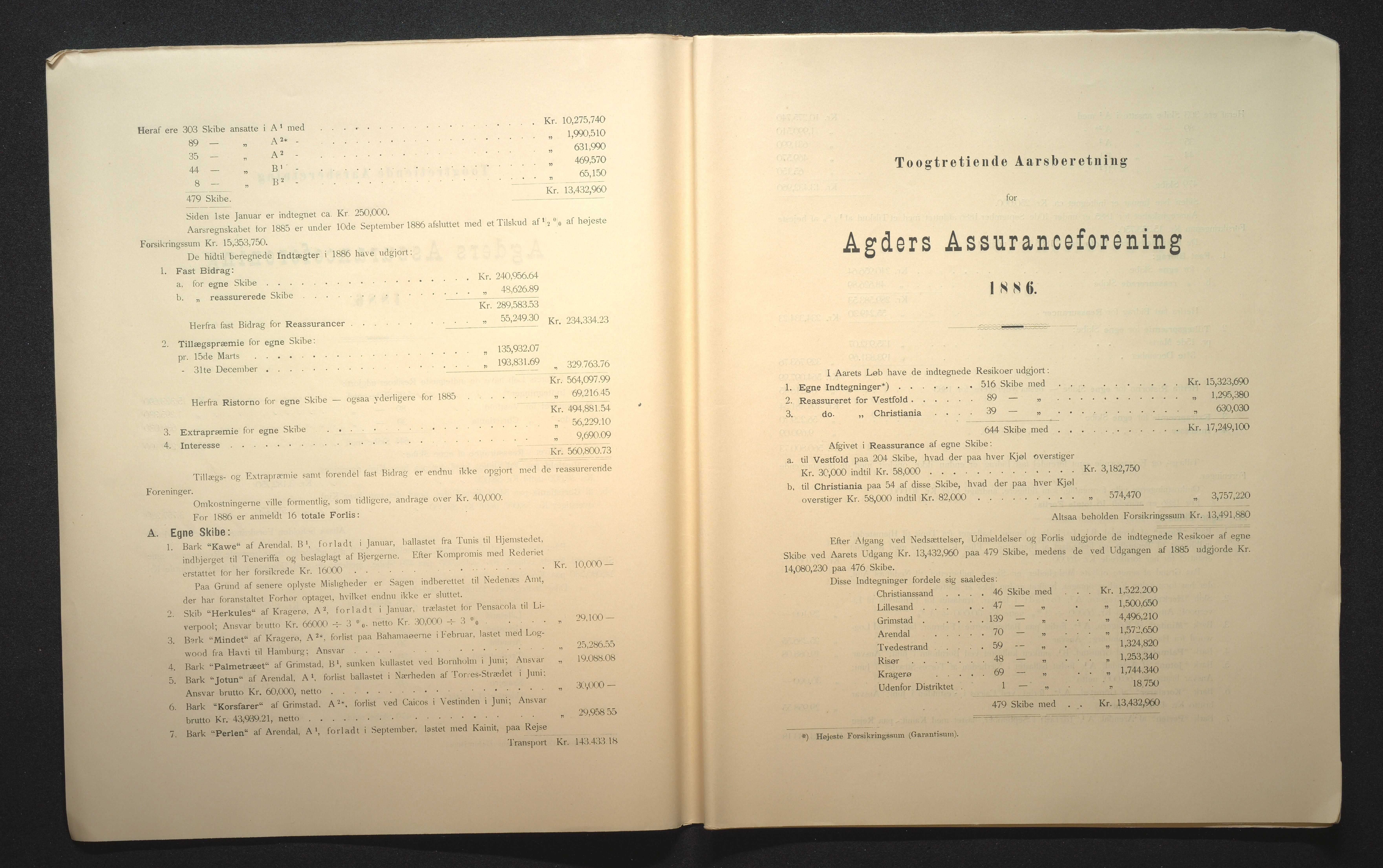 Agders Gjensidige Assuranceforening, AAKS/PA-1718/05/L0002: Regnskap, seilavdeling, pakkesak, 1881-1889