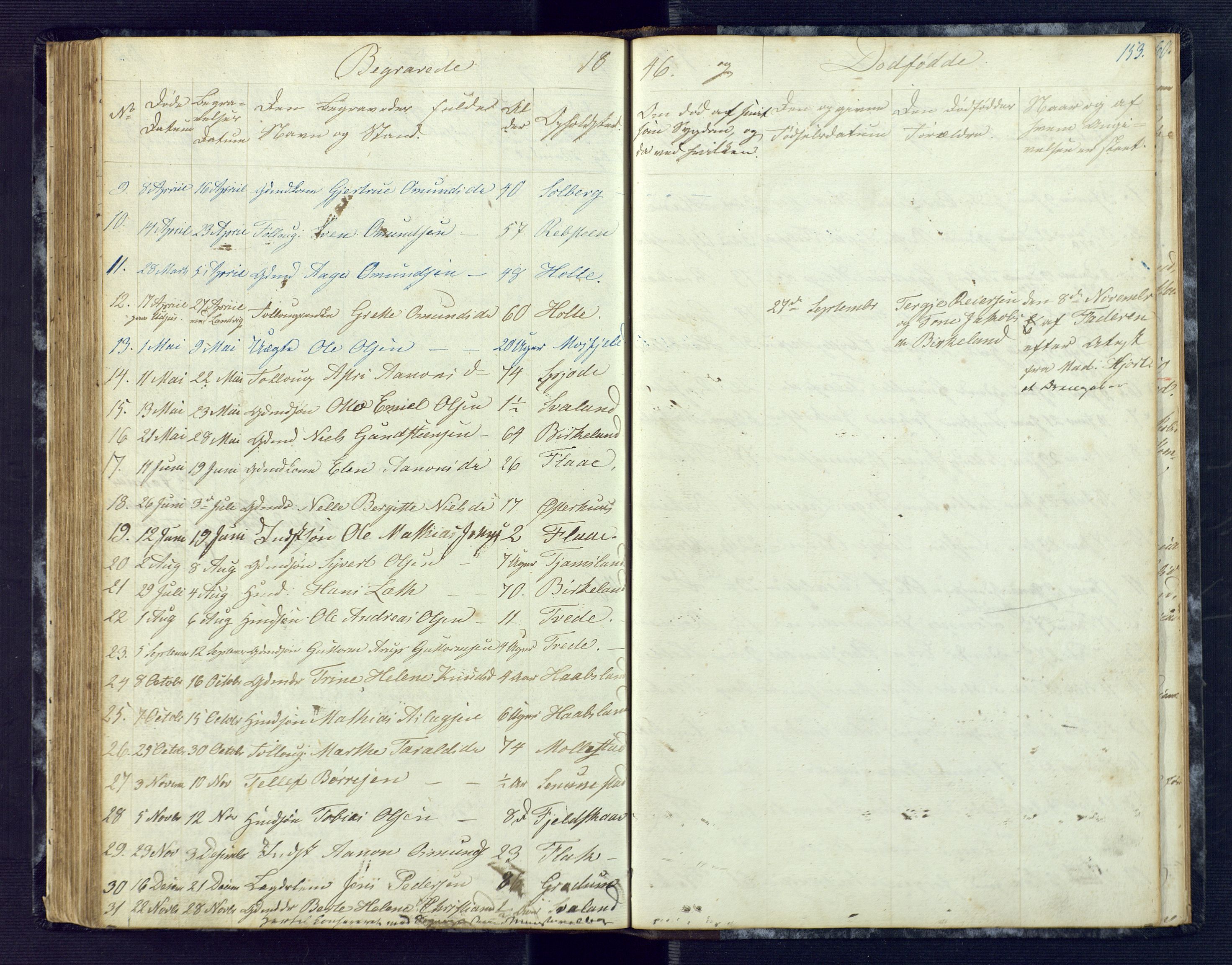 Birkenes sokneprestkontor, SAK/1111-0004/F/Fb/L0001: Klokkerbok nr. B 1, 1837-1856, s. 153