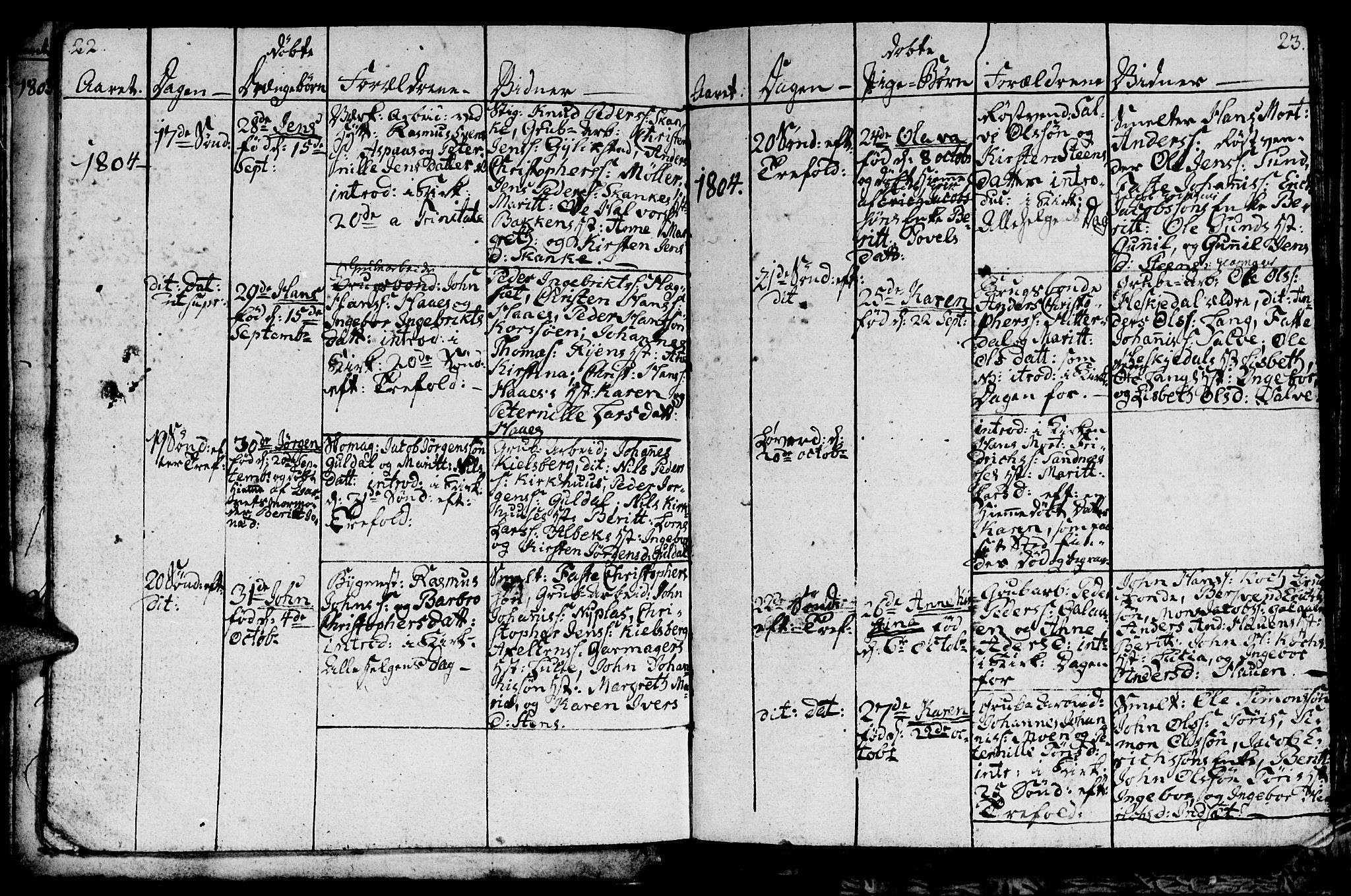 Ministerialprotokoller, klokkerbøker og fødselsregistre - Sør-Trøndelag, SAT/A-1456/681/L0937: Klokkerbok nr. 681C01, 1798-1810, s. 22-23