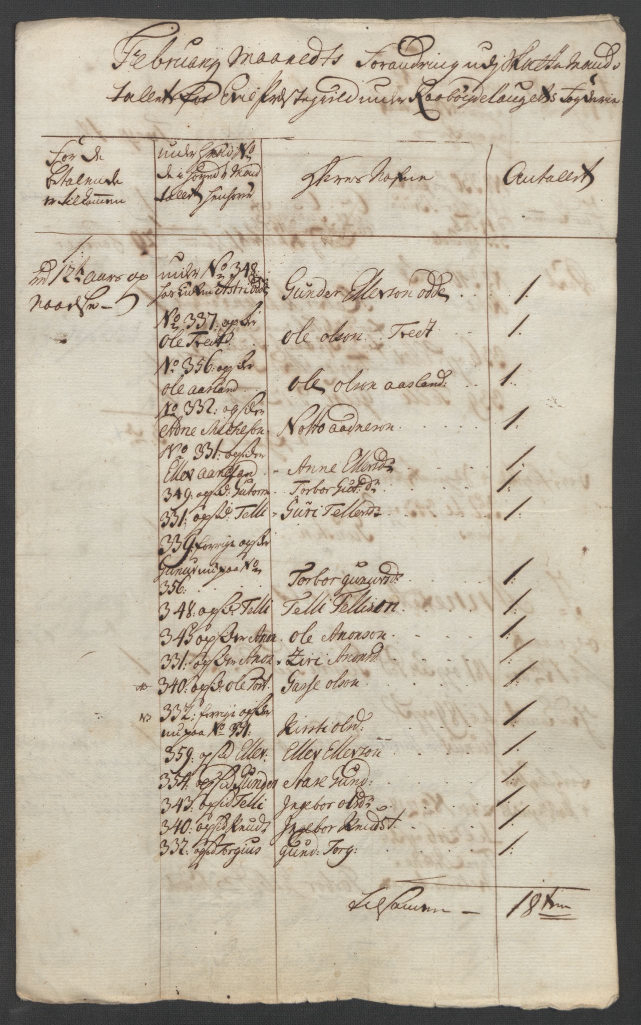 Rentekammeret inntil 1814, Reviderte regnskaper, Fogderegnskap, RA/EA-4092/R40/L2517: Ekstraskatten Råbyggelag, 1762-1763, s. 370