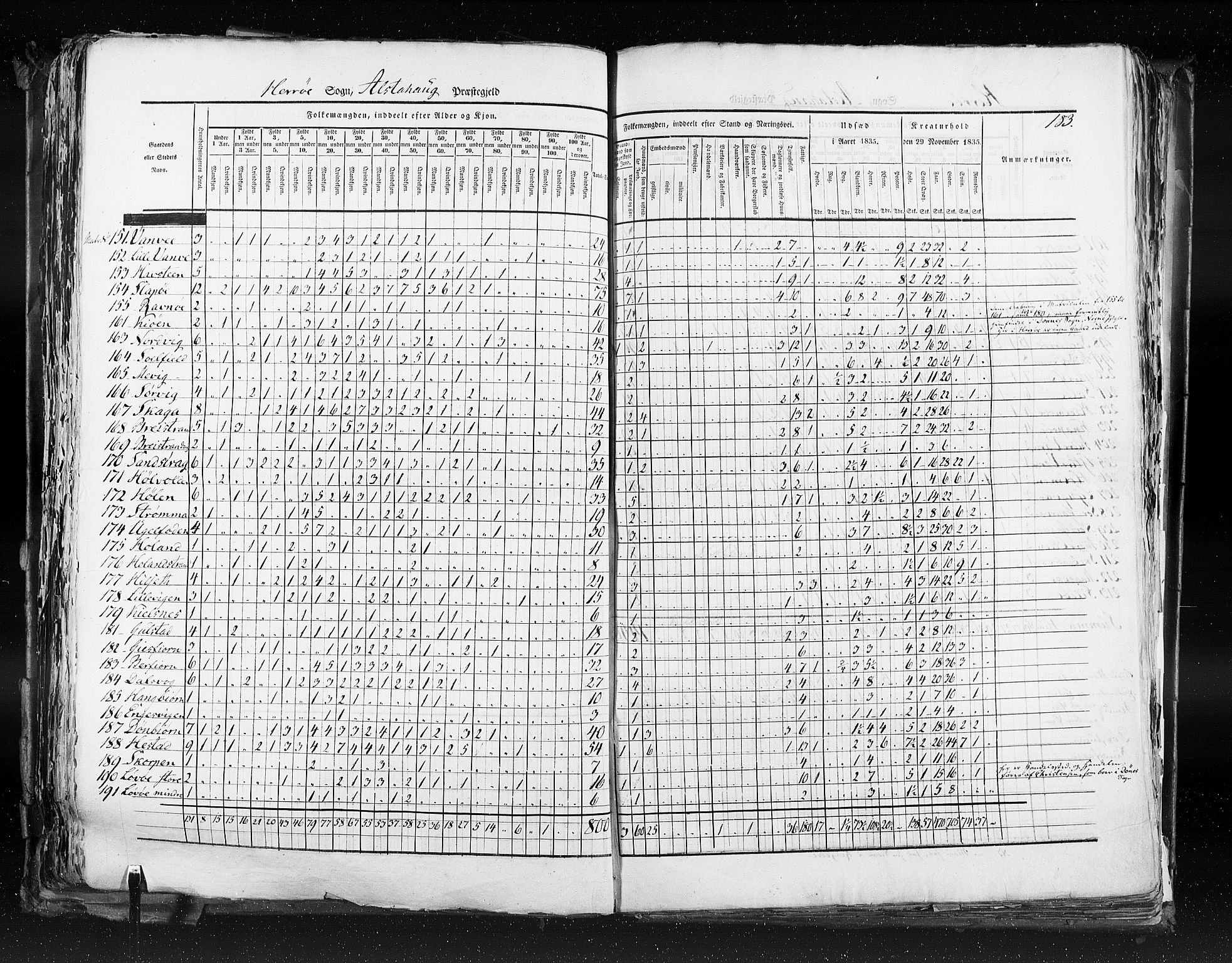 RA, Folketellingen 1835, bind 9: Nordre Trondhjem amt, Nordland amt og Finnmarken amt, 1835, s. 183