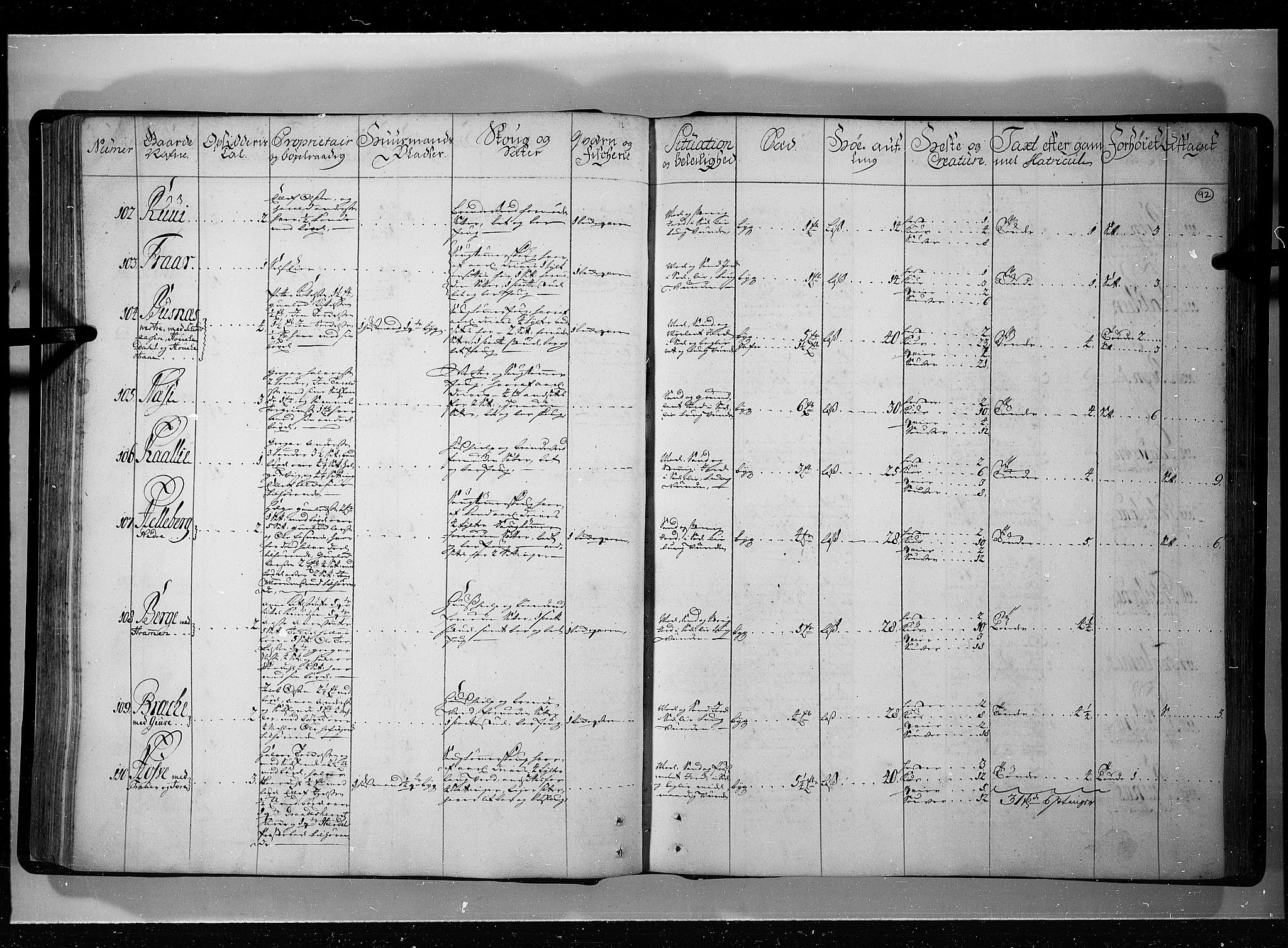 Rentekammeret inntil 1814, Realistisk ordnet avdeling, RA/EA-4070/N/Nb/Nbf/L0121: Øvre og Nedre Telemark eksaminasjonsprotokoll, 1723, s. 91b-92a