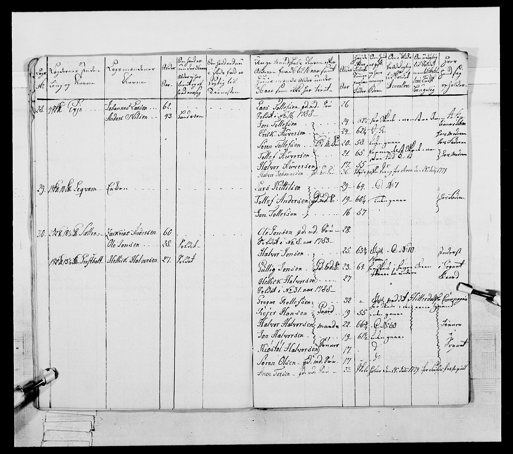 Generalitets- og kommissariatskollegiet, Det kongelige norske kommissariatskollegium, RA/EA-5420/E/Eh/L0056: 2. Smålenske nasjonale infanteriregiment, 1789, s. 131