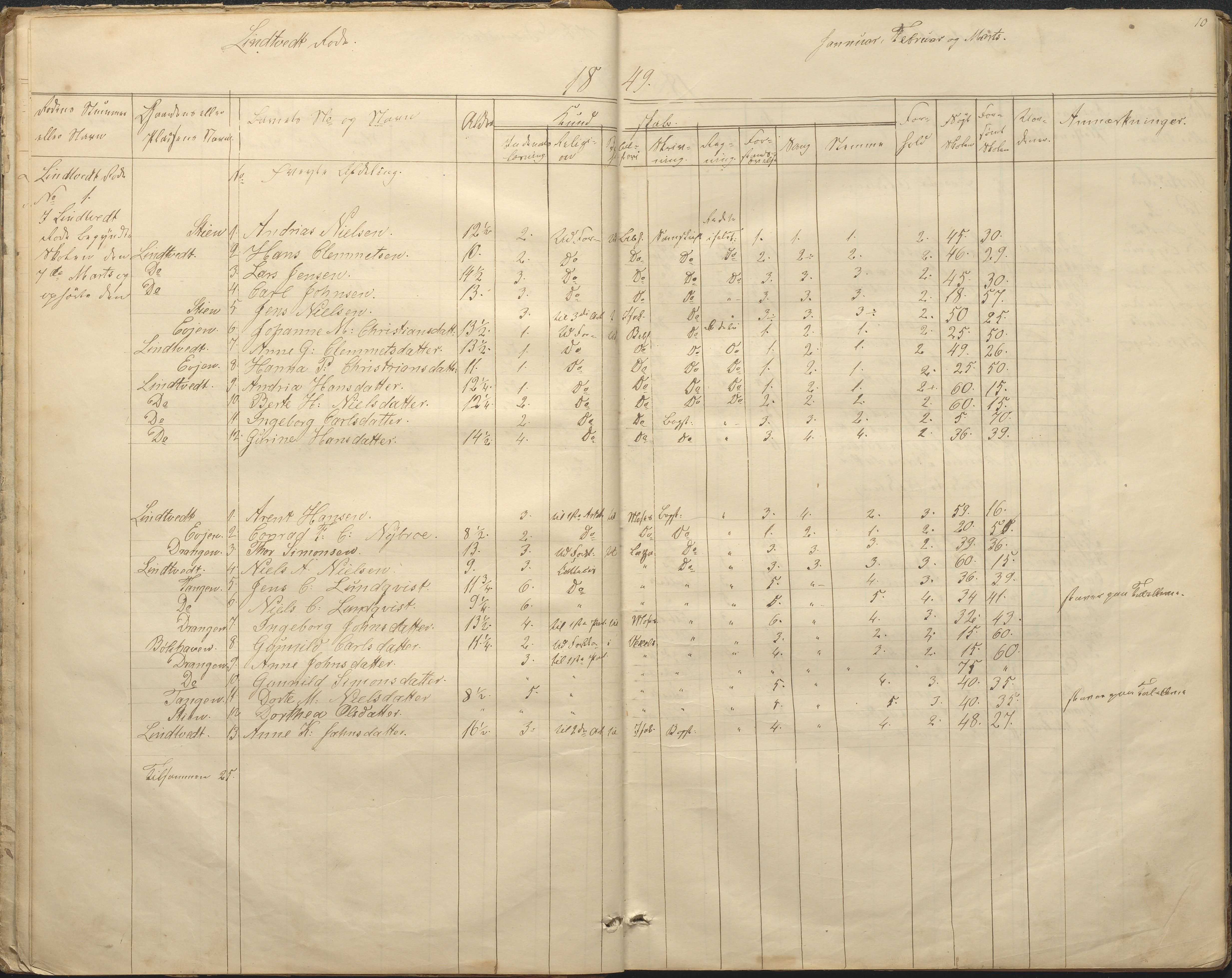 Øyestad kommune frem til 1979, AAKS/KA0920-PK/06/06F/L0001: Skolejournal, 1848-1864, s. 10