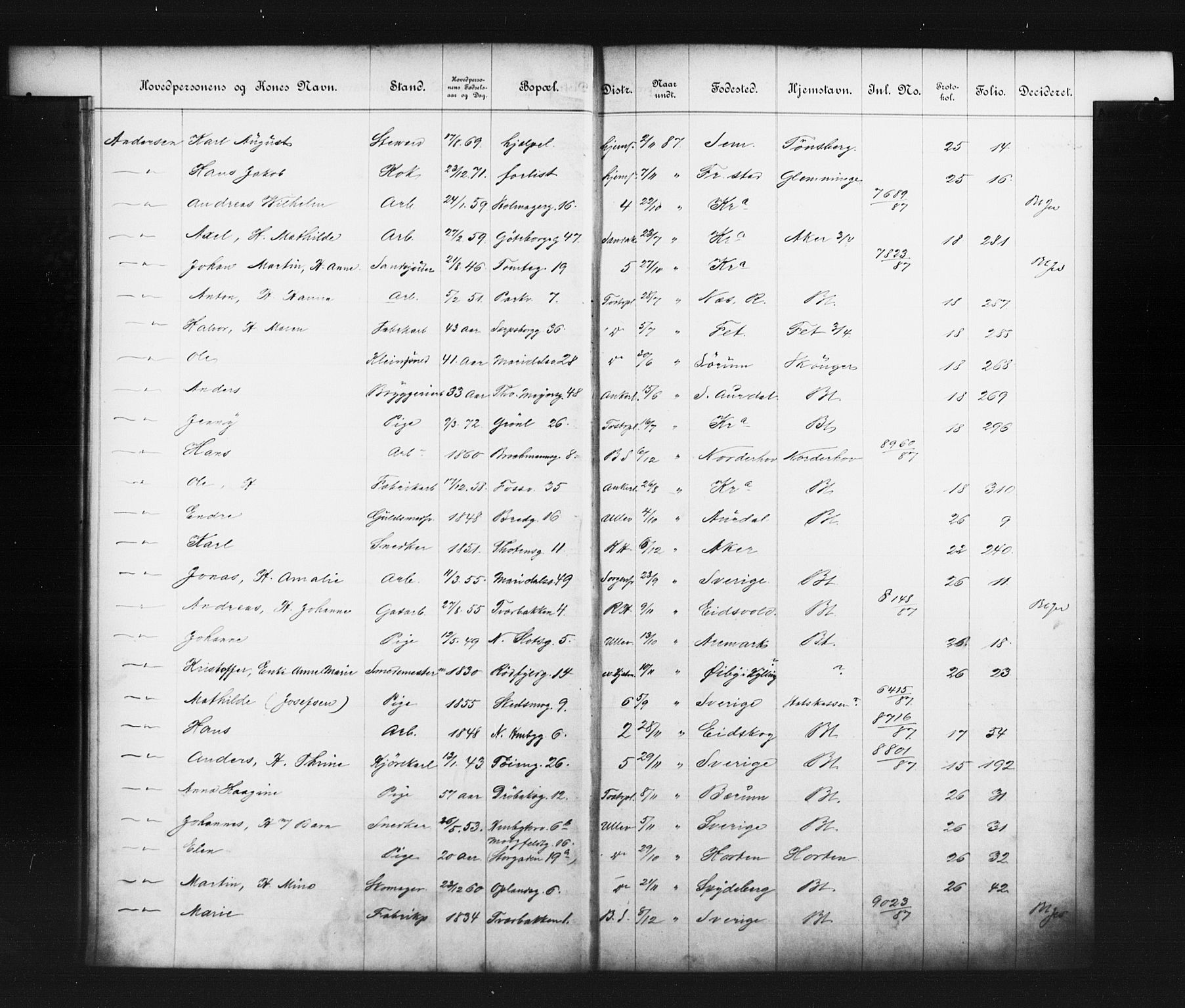 Fattigvesenet, OBA/A-20045/Fb/L0007: Hjemstavnsregister, 1887, s. 15